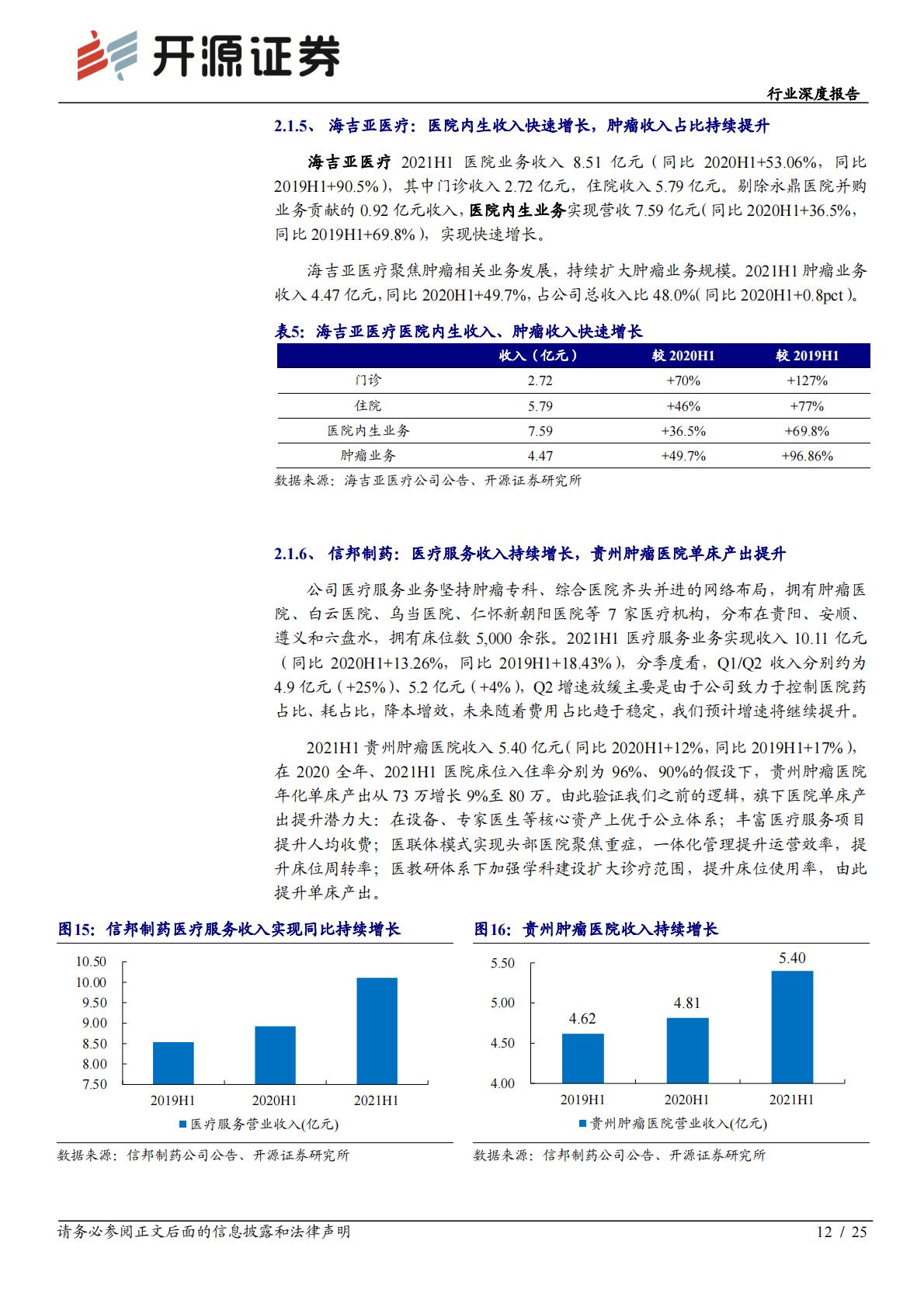医疗产业-医疗服务行业深度报告：公立医院高质量发展下，优质民营医院迎来更大发展机会.pdf