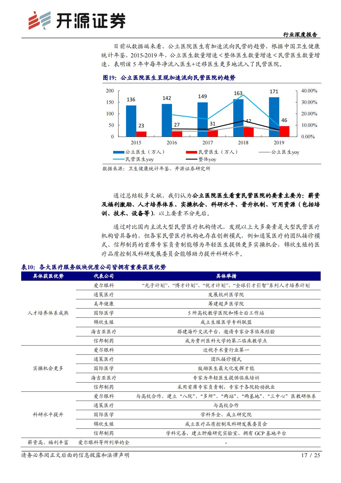 医疗产业-医疗服务行业深度报告：公立医院高质量发展下，优质民营医院迎来更大发展机会.pdf