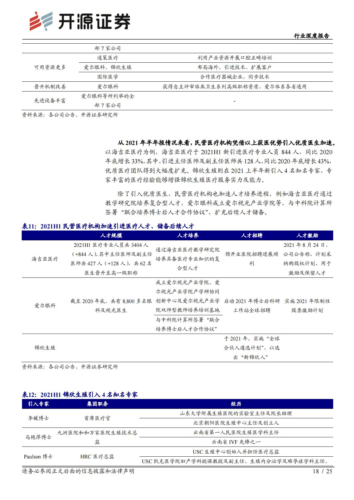 医疗产业-医疗服务行业深度报告：公立医院高质量发展下，优质民营医院迎来更大发展机会.pdf