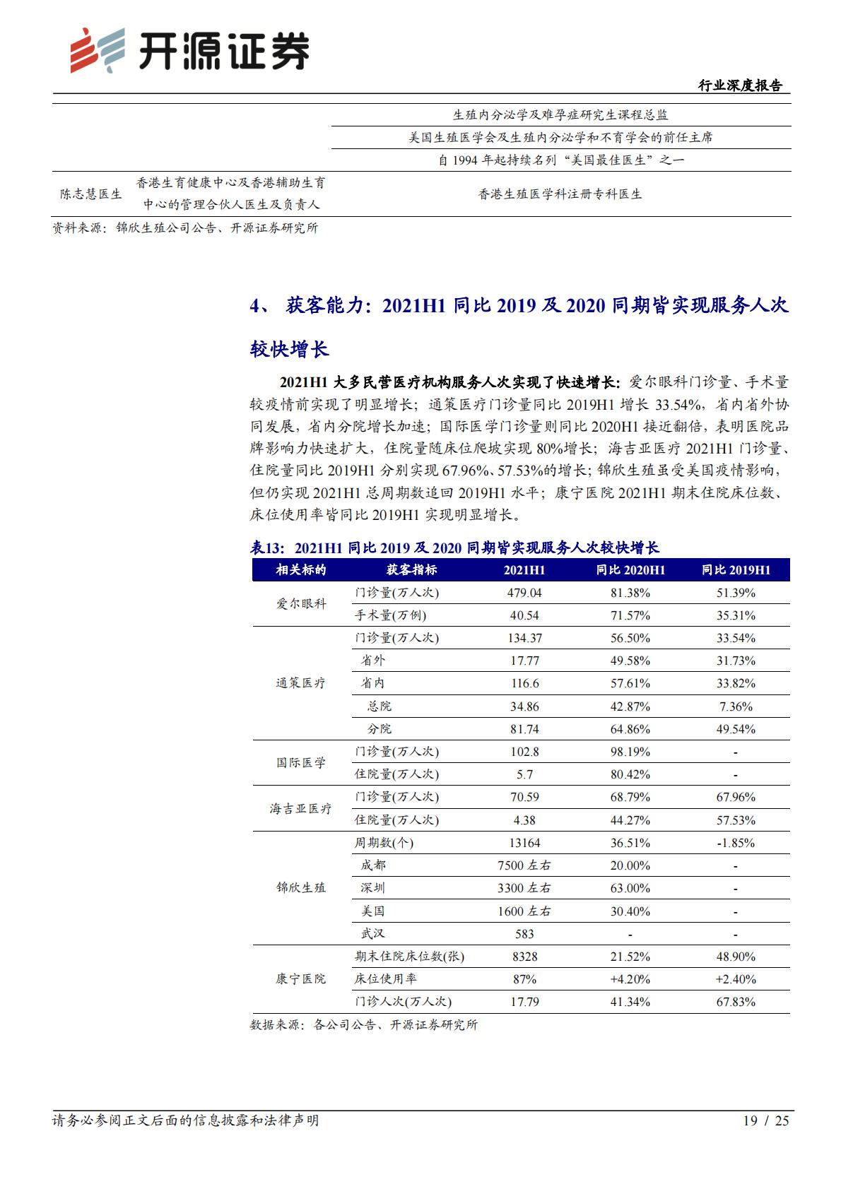 医疗产业-医疗服务行业深度报告：公立医院高质量发展下，优质民营医院迎来更大发展机会.pdf