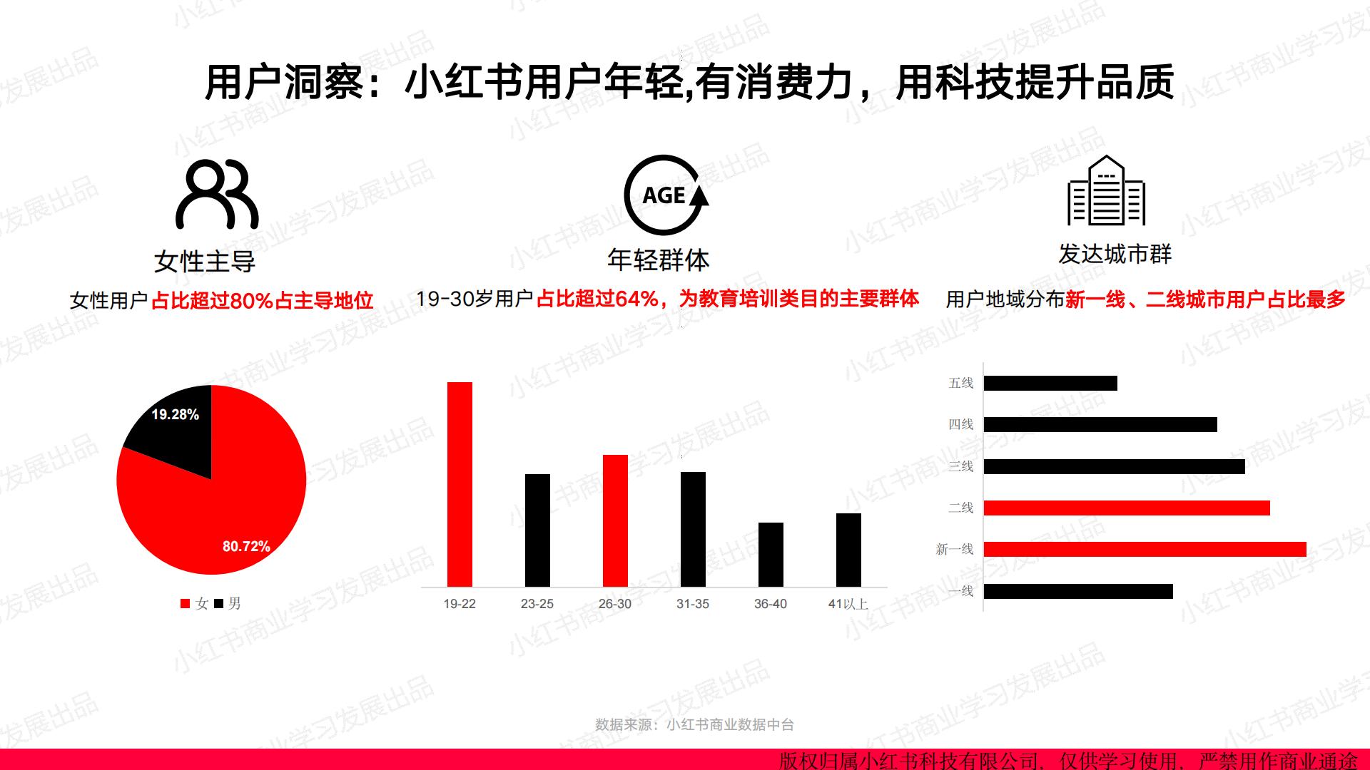 小红书2024年教育行业月报（1月）版.pdf