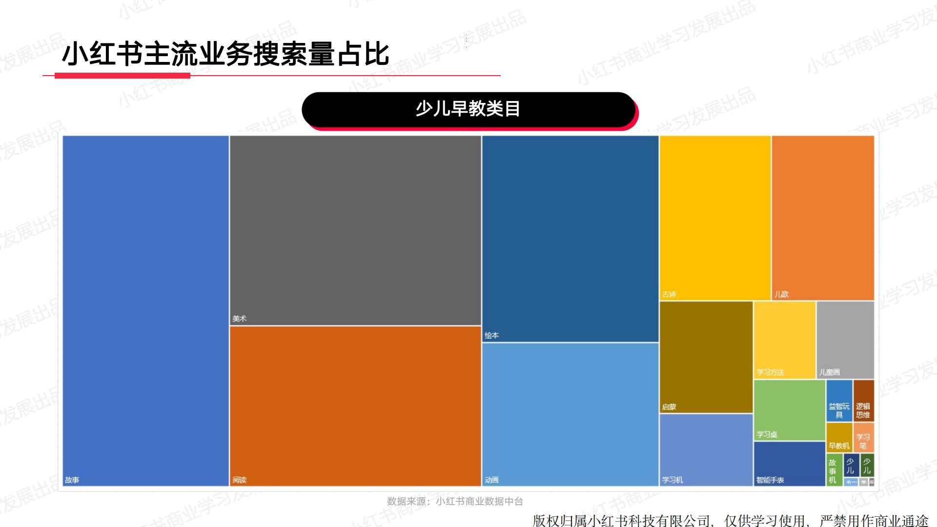 小红书2024年教育行业月报（1月）版.pdf