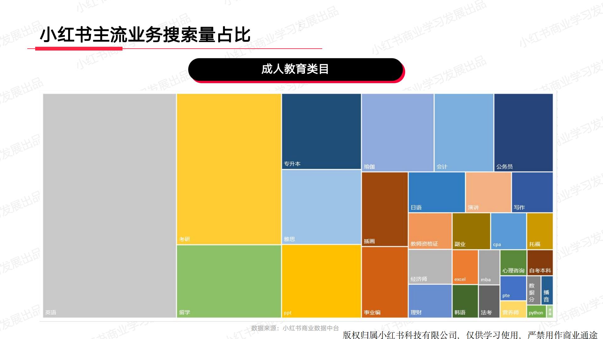 小红书2024年教育行业月报（1月）版.pdf