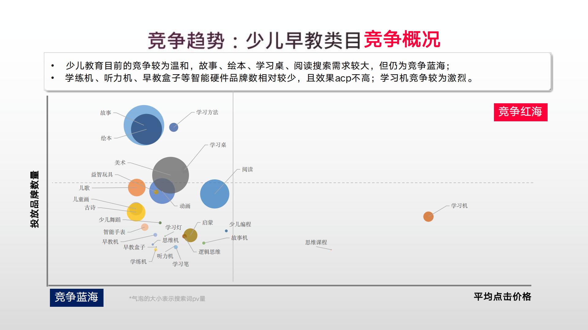 小红书2024年教育行业月报（1月）版.pdf