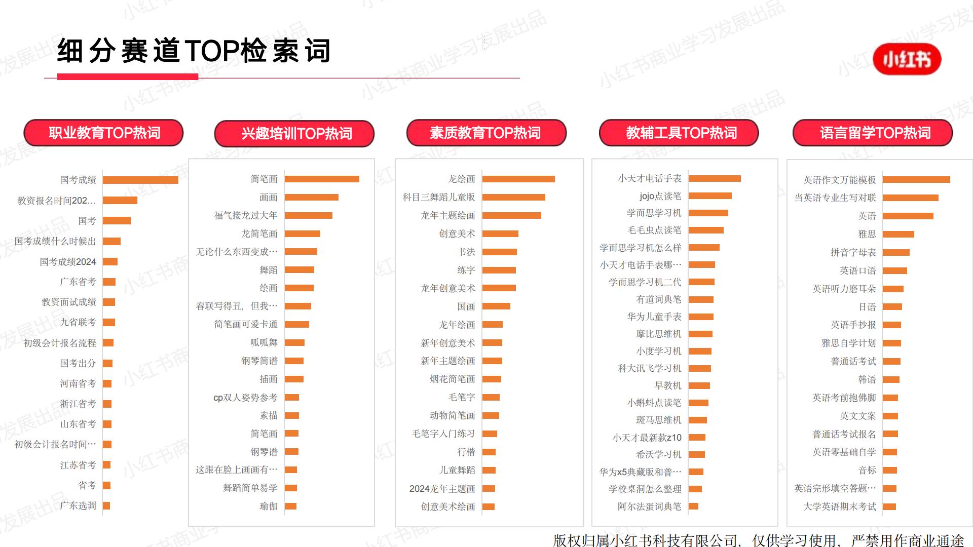 小红书2024年教育行业月报（1月）版.pdf