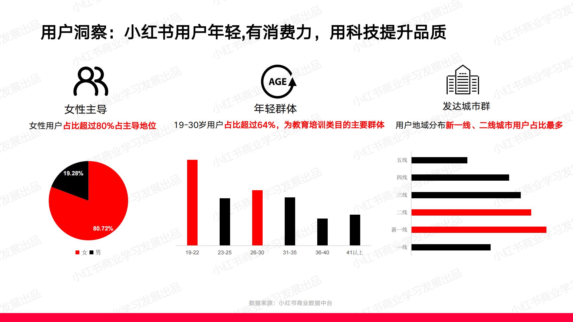 小红书2023年教育行业月报（12月）版.pdf