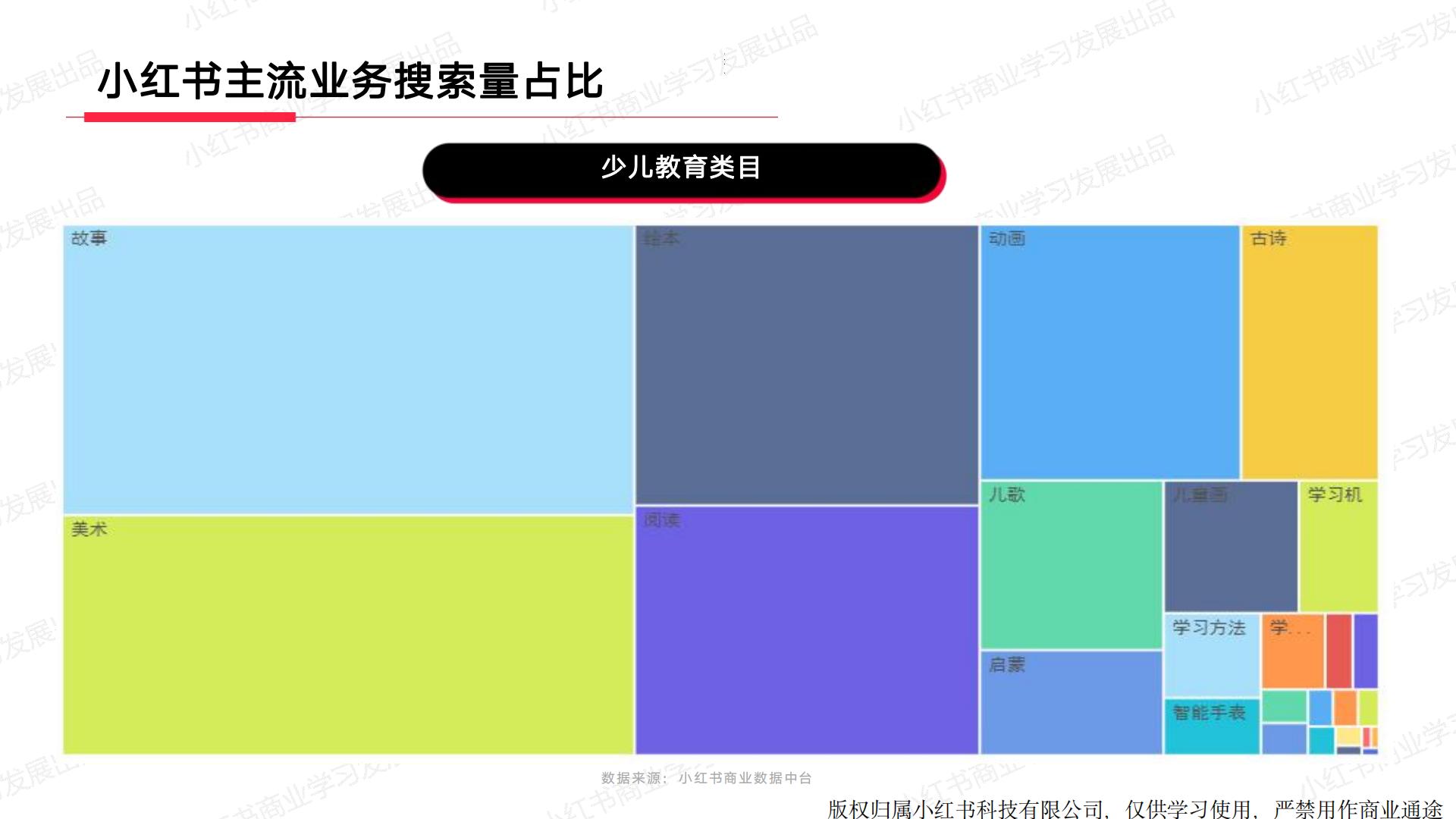小红书2023年教育行业月报（12月）版.pdf