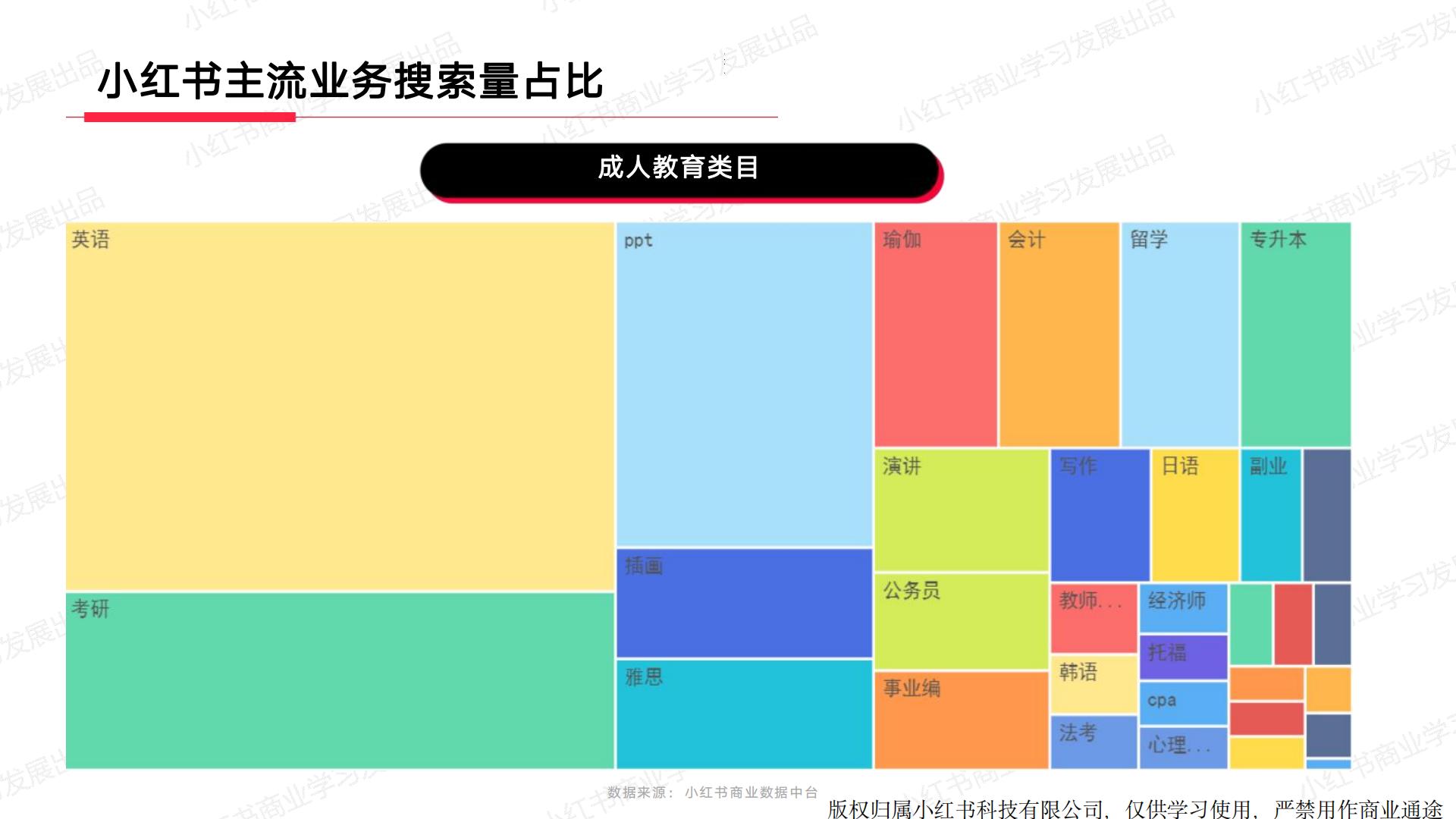 小红书2023年教育行业月报（12月）版.pdf
