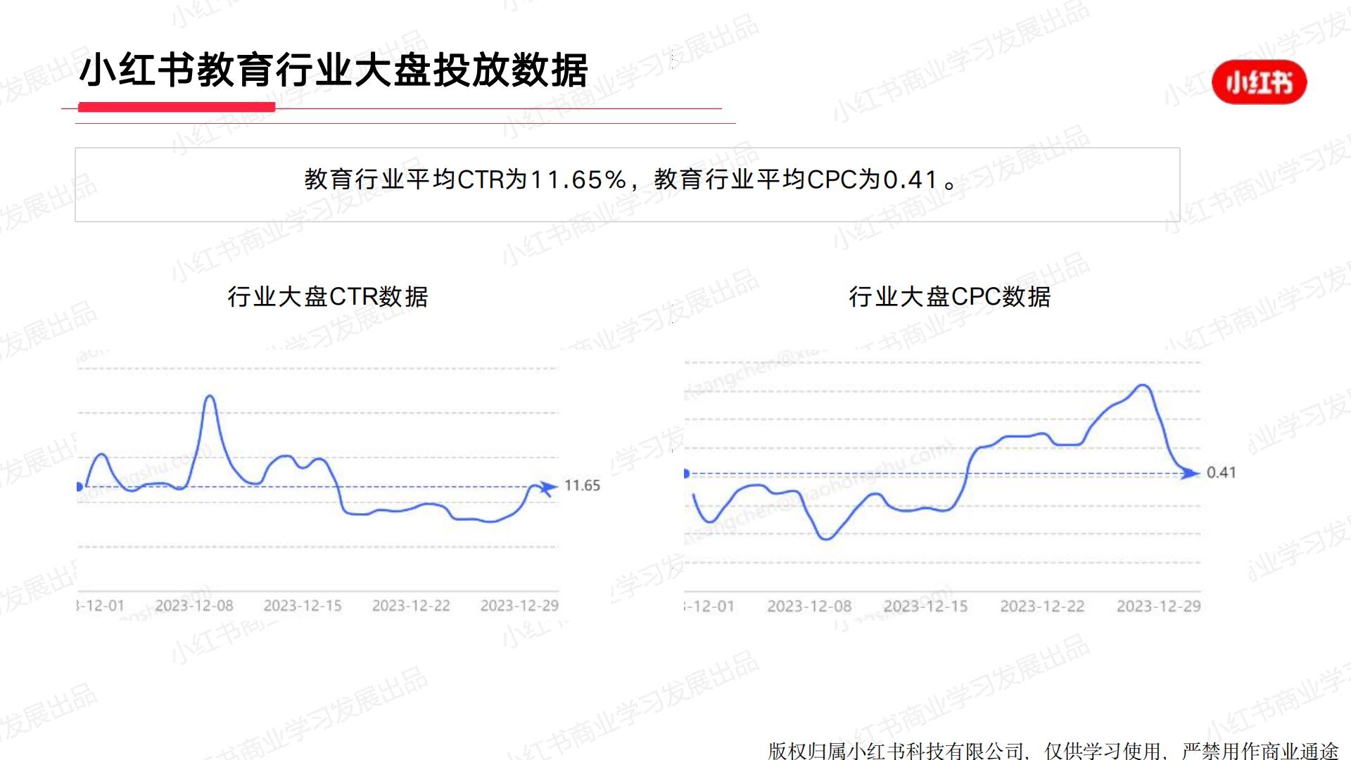 小红书2023年教育行业月报（12月）版.pdf