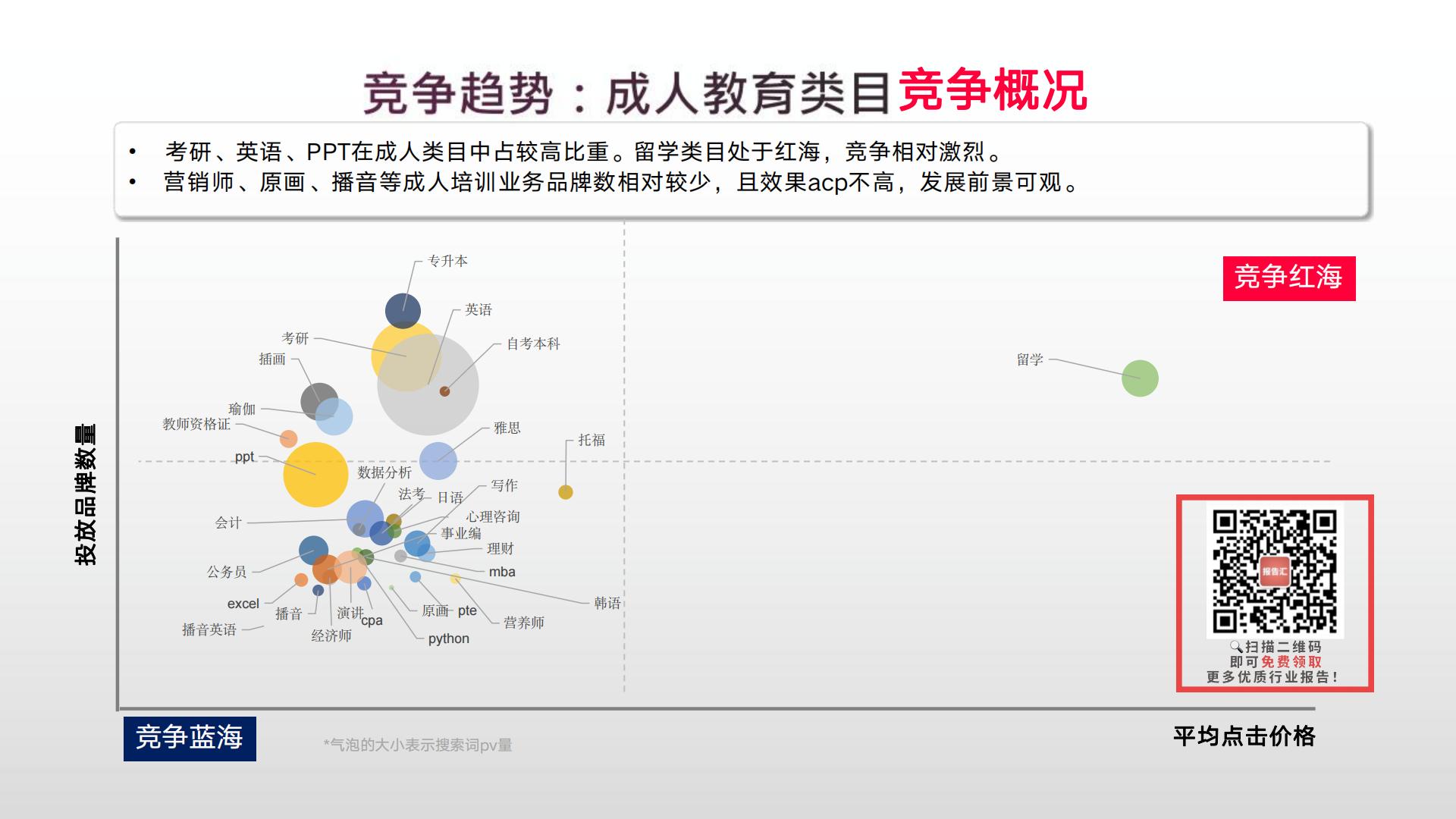 小红书2023年教育行业月报（12月）版.pdf