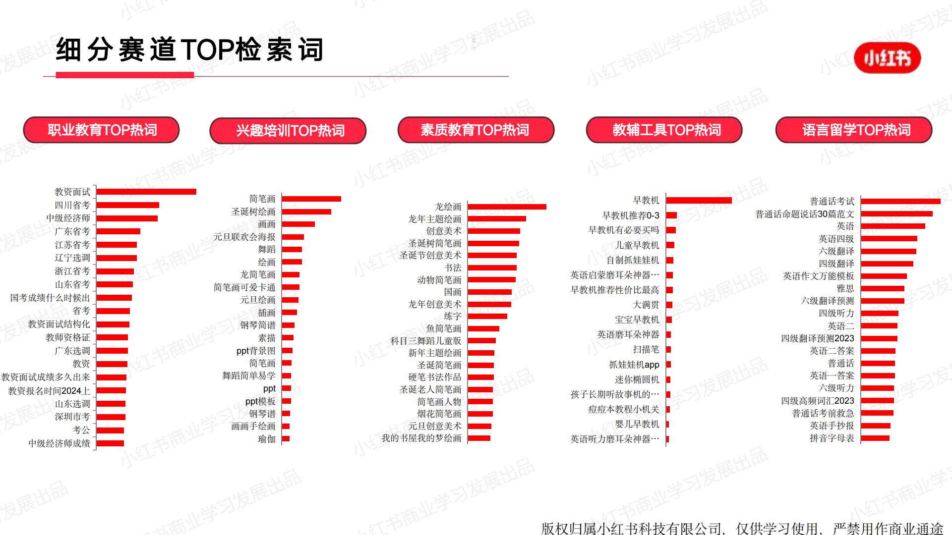小红书2023年教育行业月报（12月）版.pdf