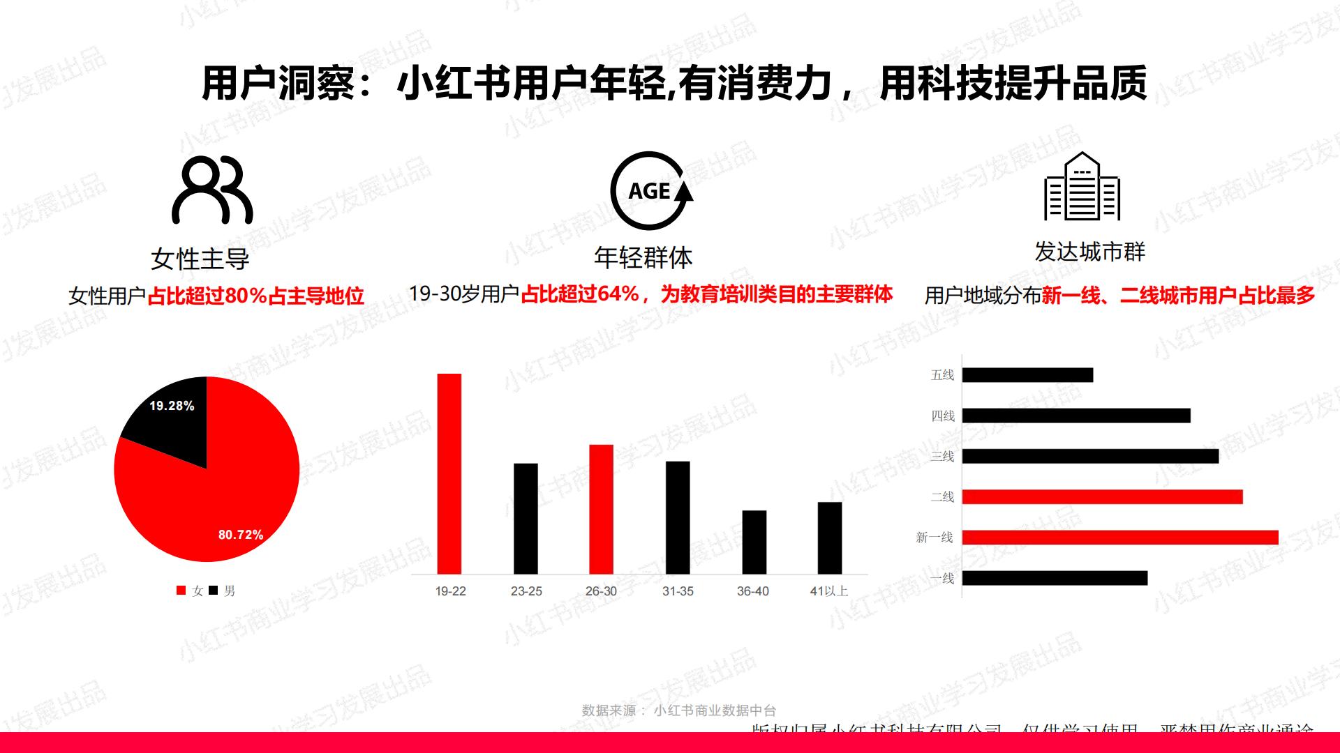 小红书2023年教育行业月报（11 月）版.pdf