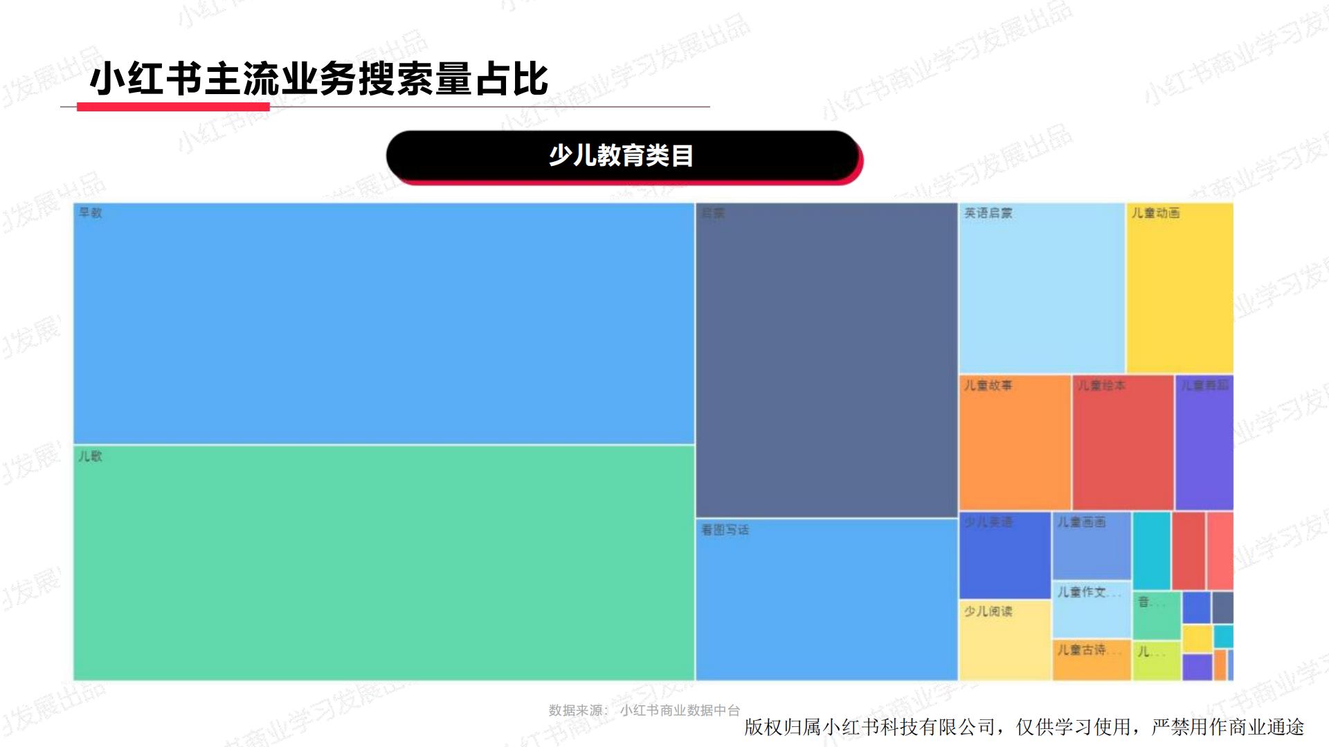小红书2023年教育行业月报（11 月）版.pdf