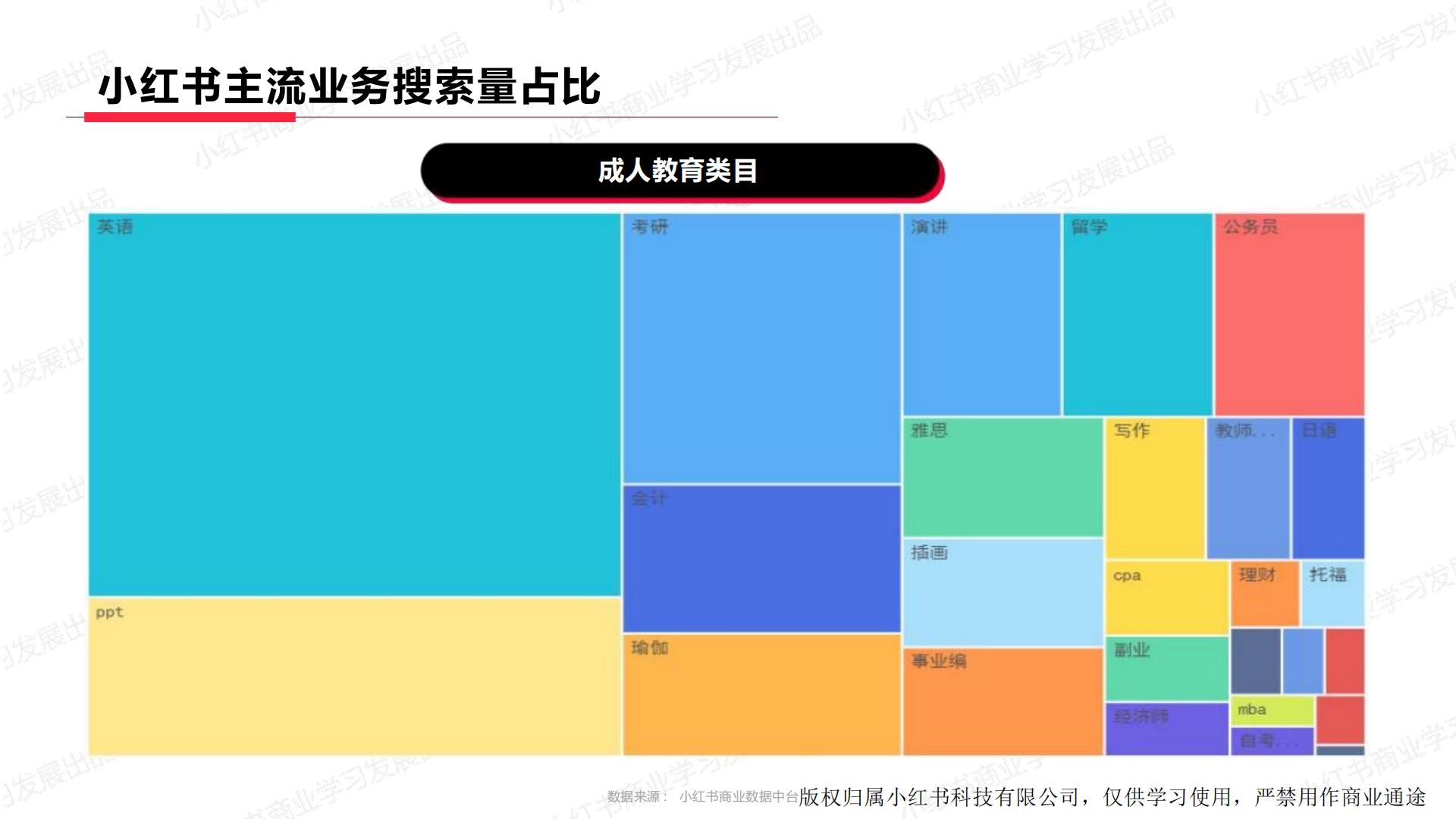 小红书2023年教育行业月报（11 月）版.pdf