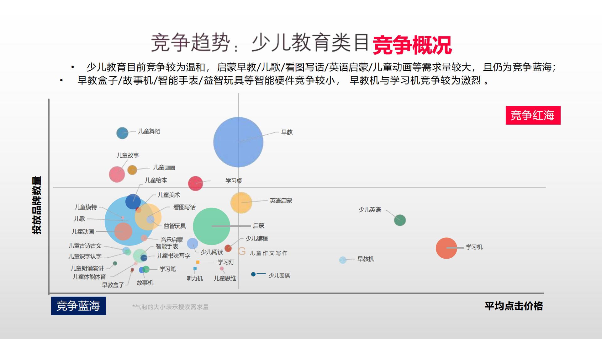 小红书2023年教育行业月报（11 月）版.pdf