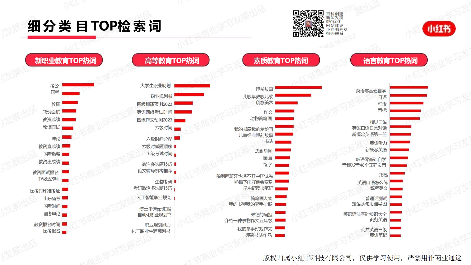 小红书2023年教育行业月报（11 月）版.pdf