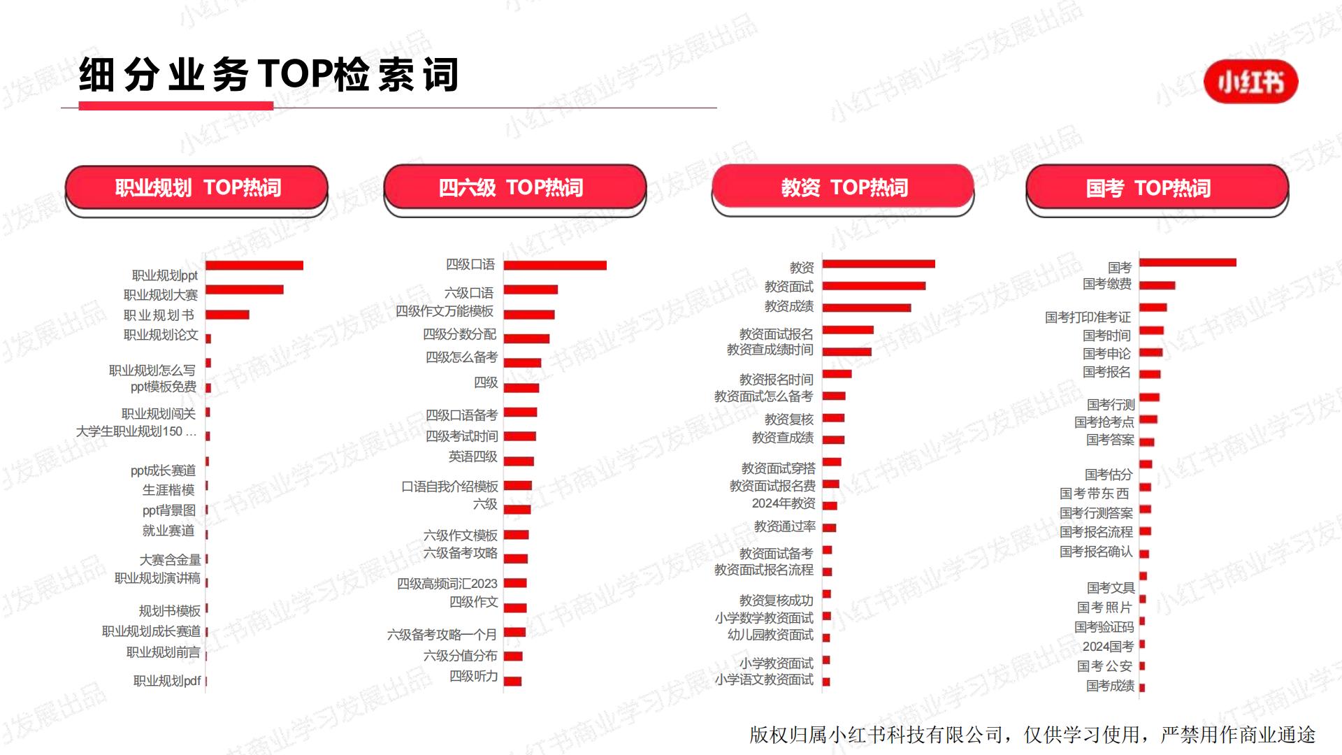 小红书2023年教育行业月报（11 月）版.pdf
