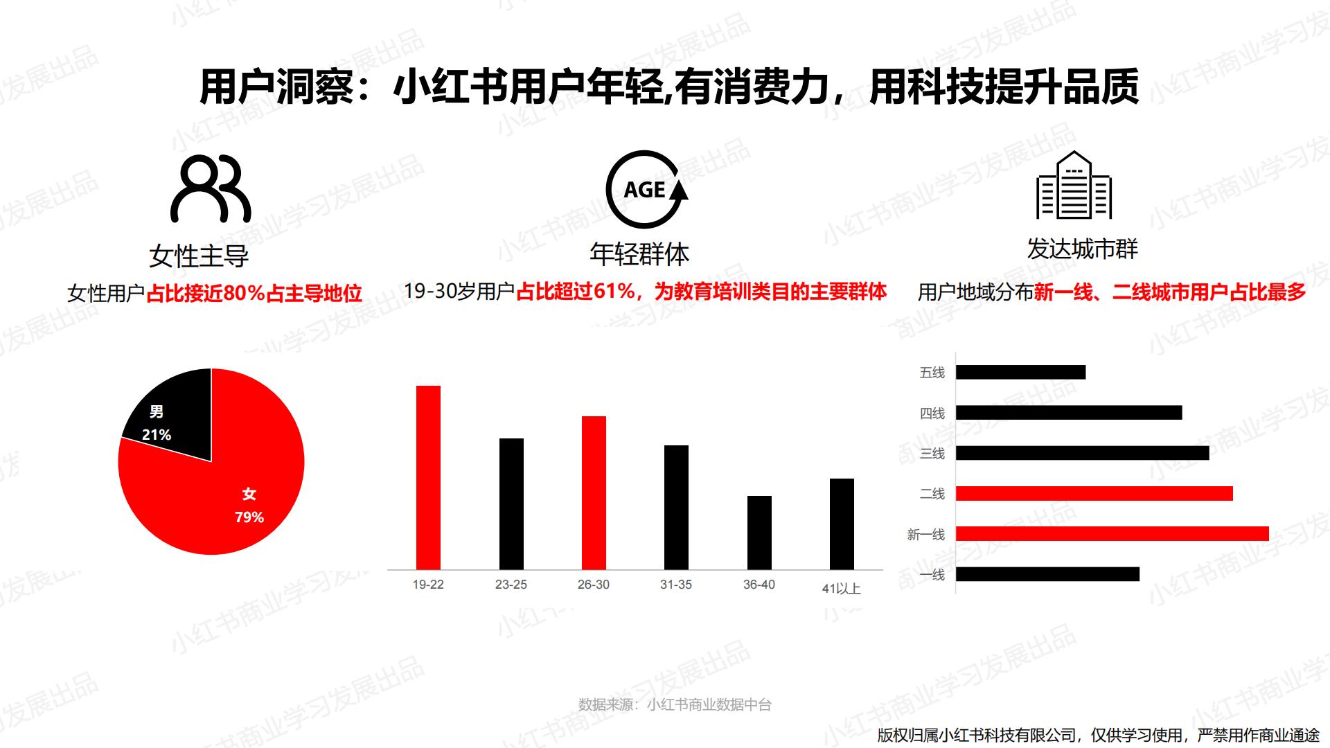 小红书-2024年教育行业月报（3月）.pdf