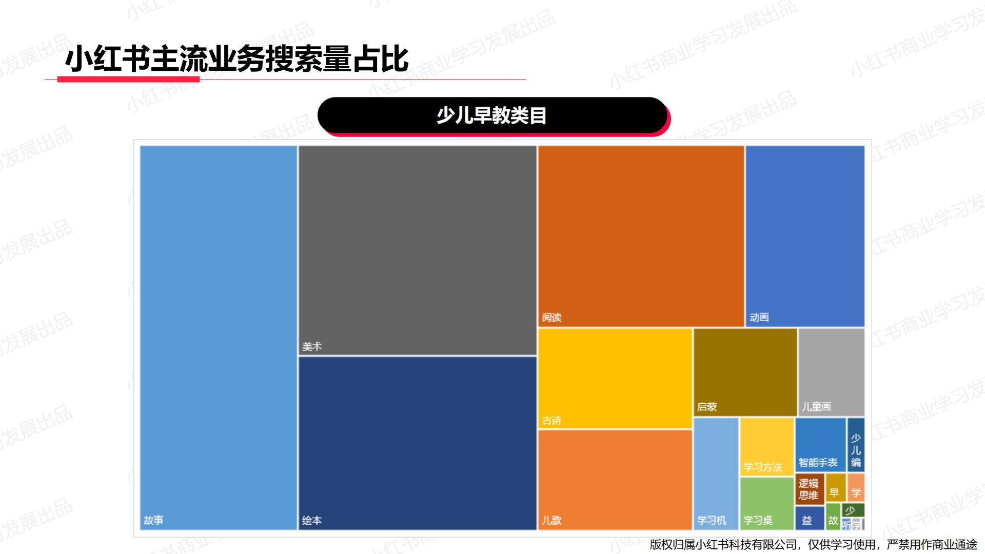 小红书-2024年教育行业月报（3月）.pdf