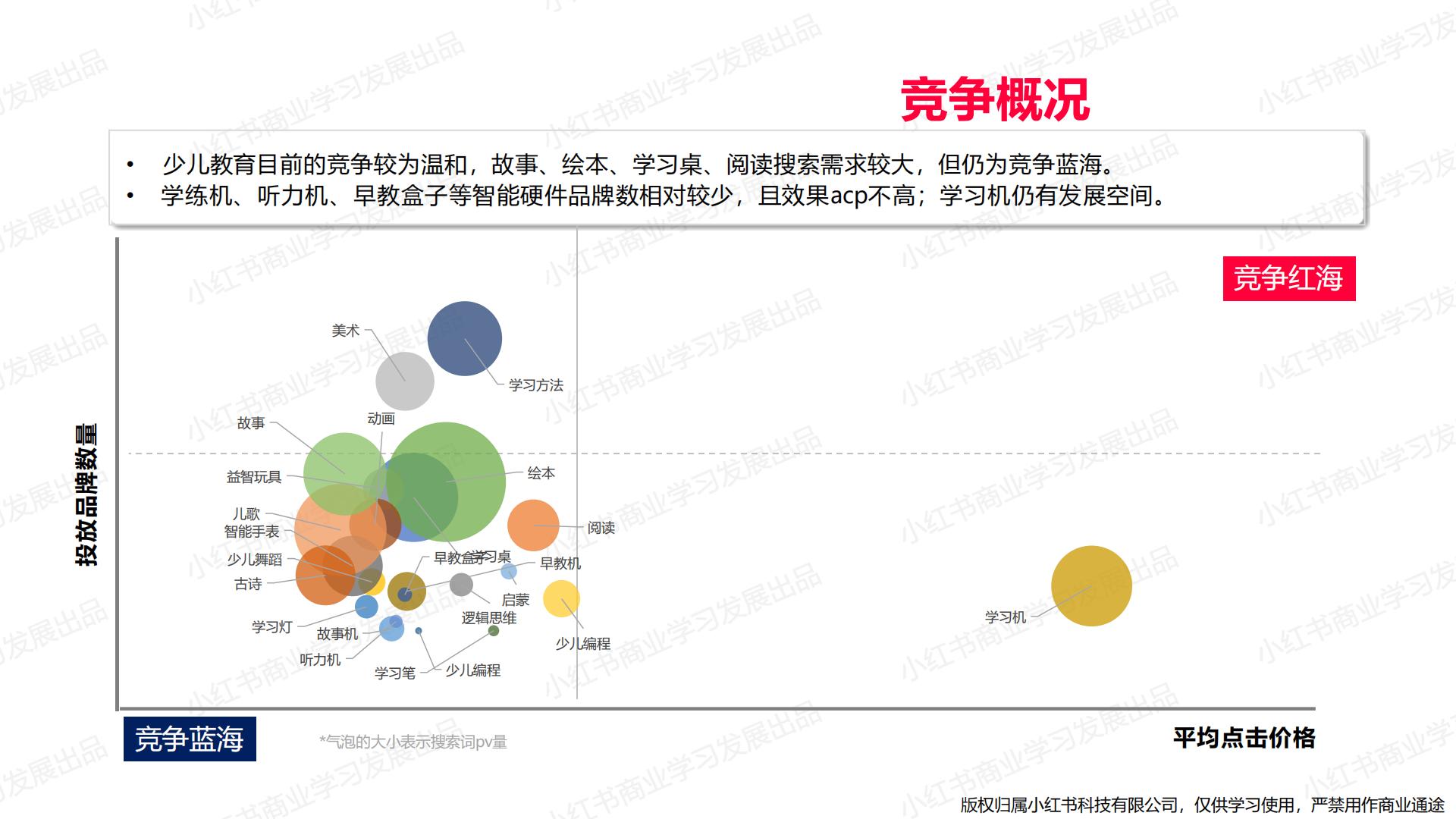 小红书-2024年教育行业月报（3月）.pdf