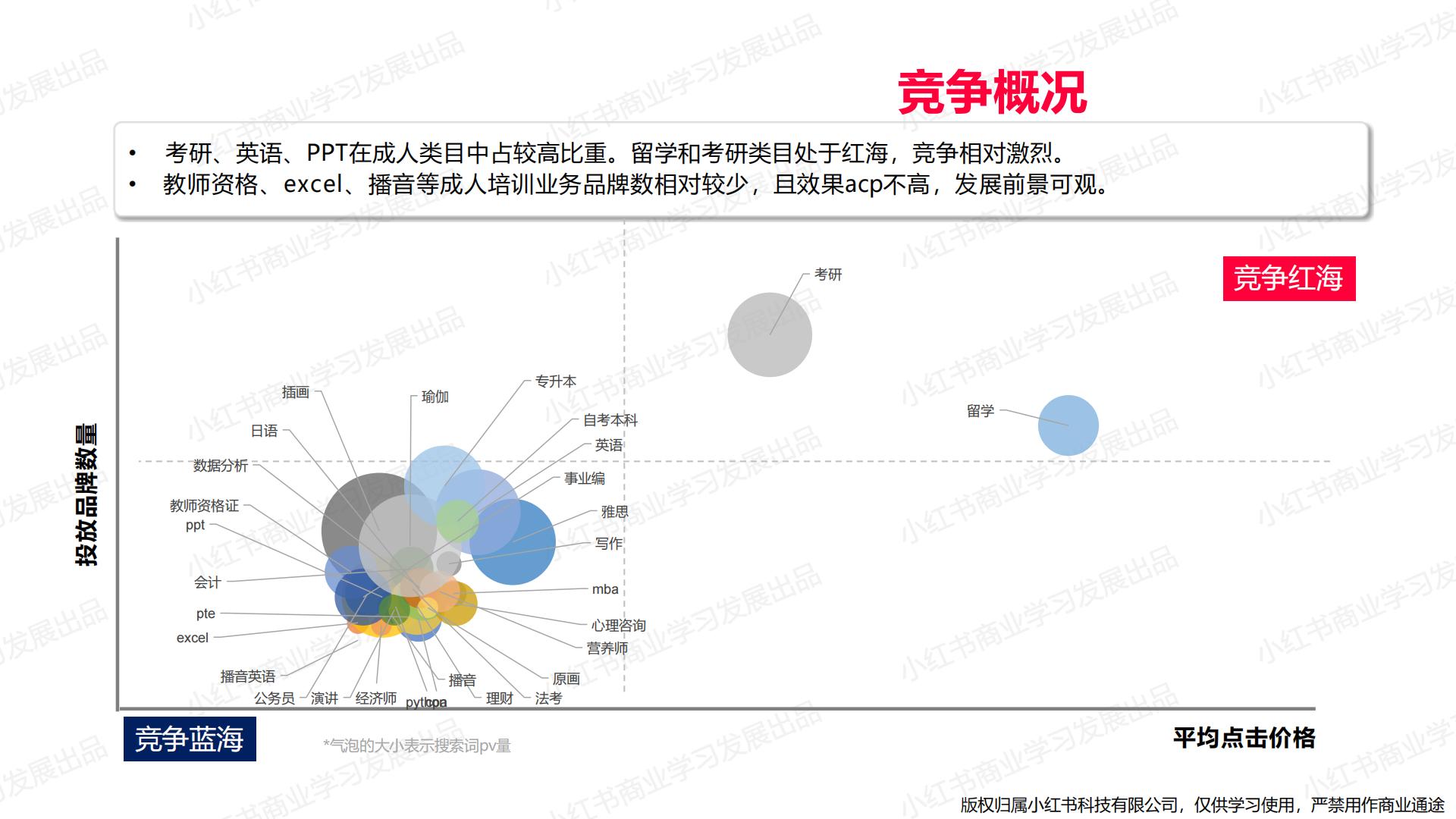小红书-2024年教育行业月报（3月）.pdf