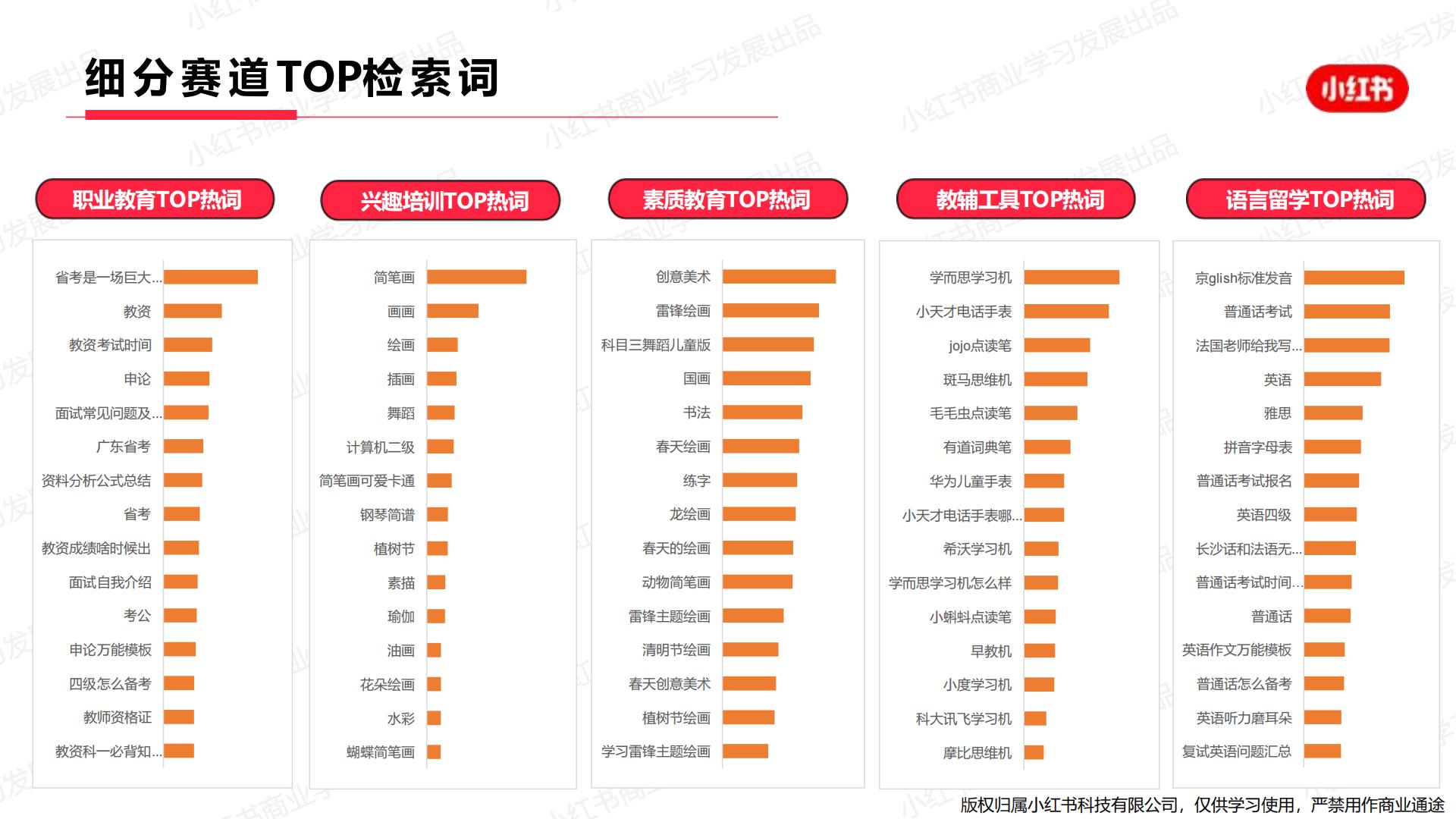 小红书-2024年教育行业月报（3月）.pdf
