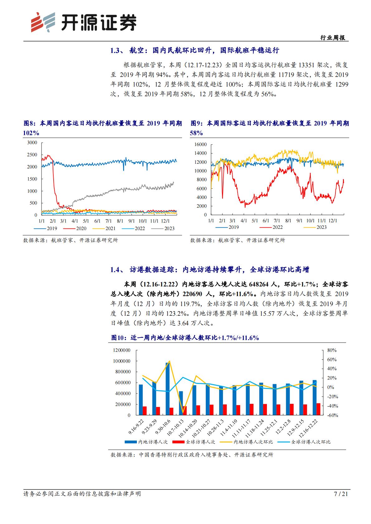 社会服务行业周报：寒假教培迎招生及游学旺季，关注沉浸式文旅及美容仪优质供应商H3_AP202312251614885250_1.pdf