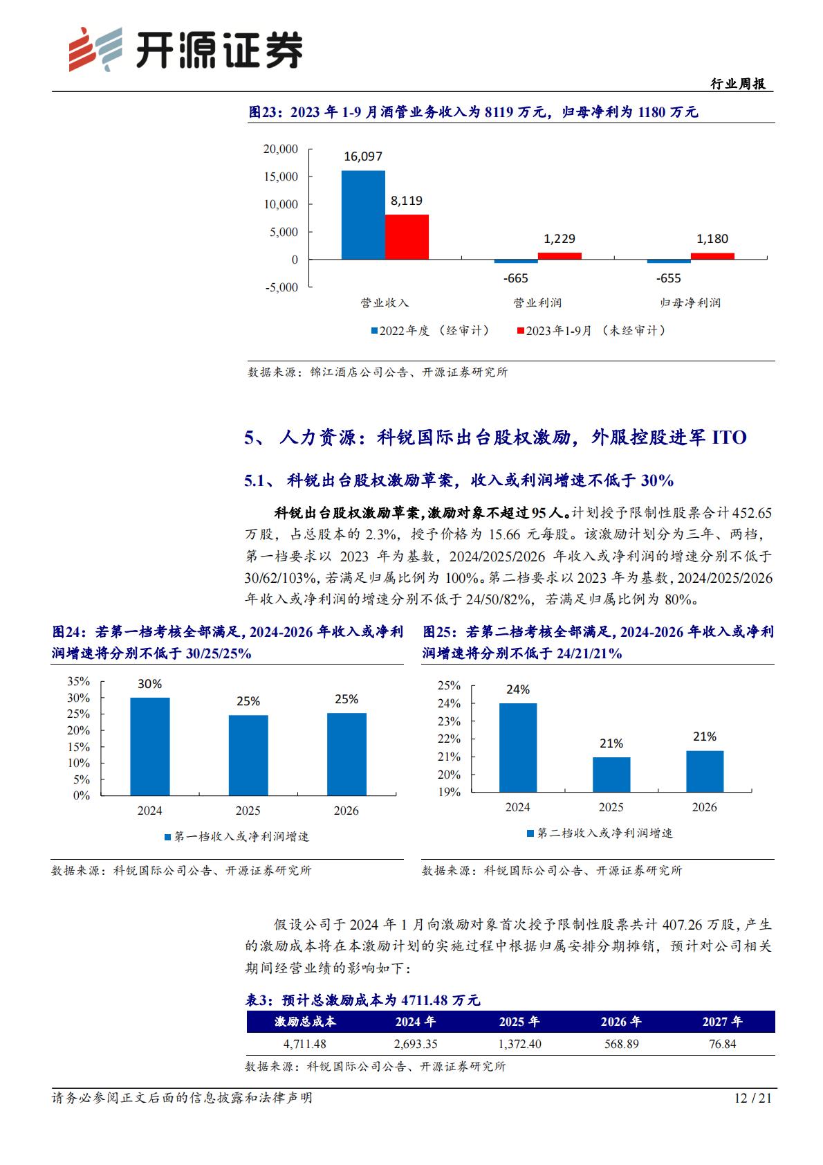 社会服务行业周报：寒假教培迎招生及游学旺季，关注沉浸式文旅及美容仪优质供应商H3_AP202312251614885250_1.pdf