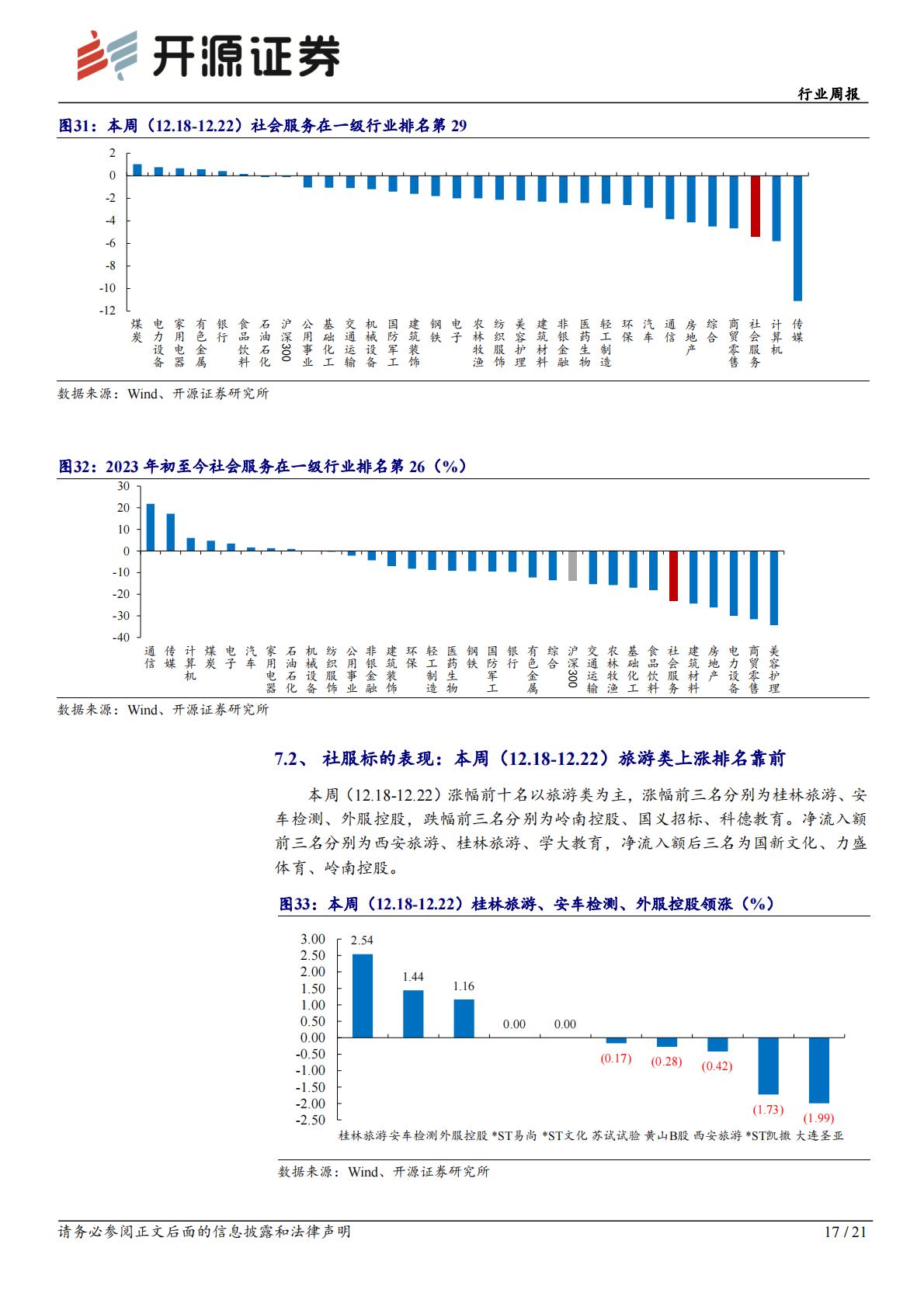 社会服务行业周报：寒假教培迎招生及游学旺季，关注沉浸式文旅及美容仪优质供应商H3_AP202312251614885250_1.pdf