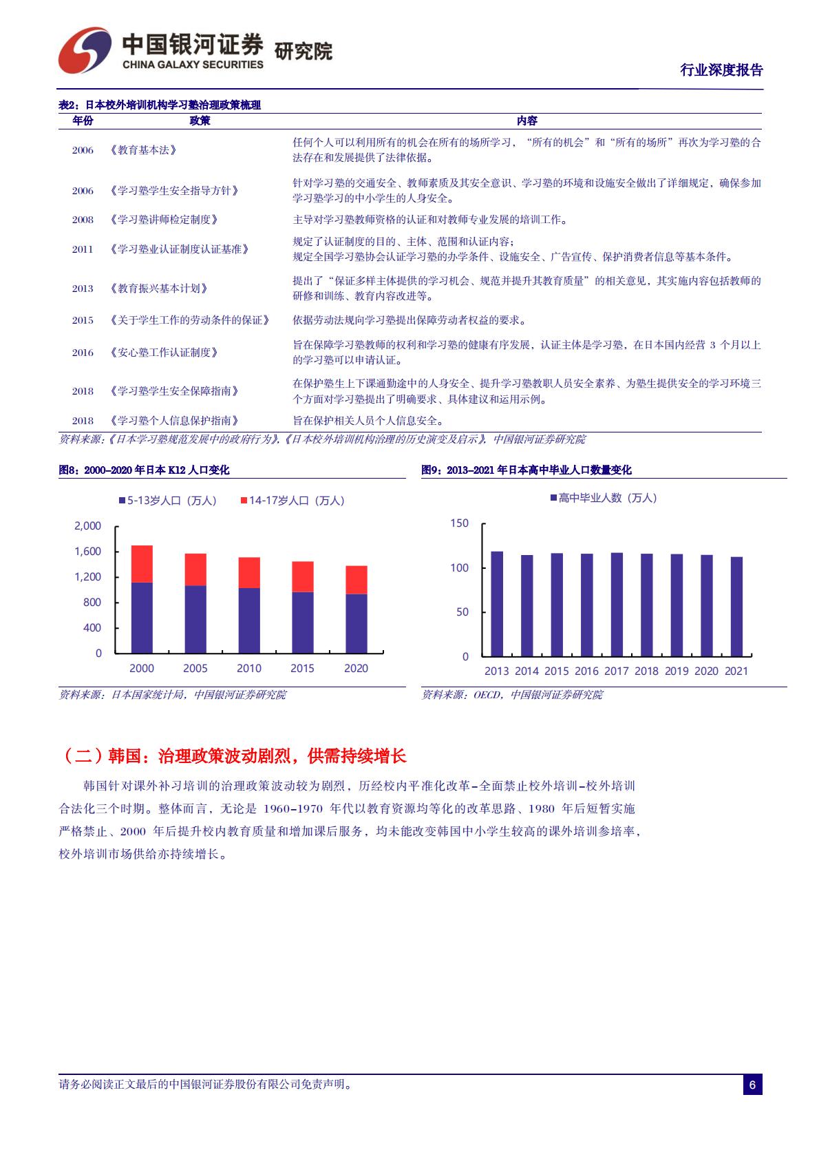 社会服务行业深度报告：如何看待中国教培市场未来供需走向？H3_AP202401011615910363_1.pdf