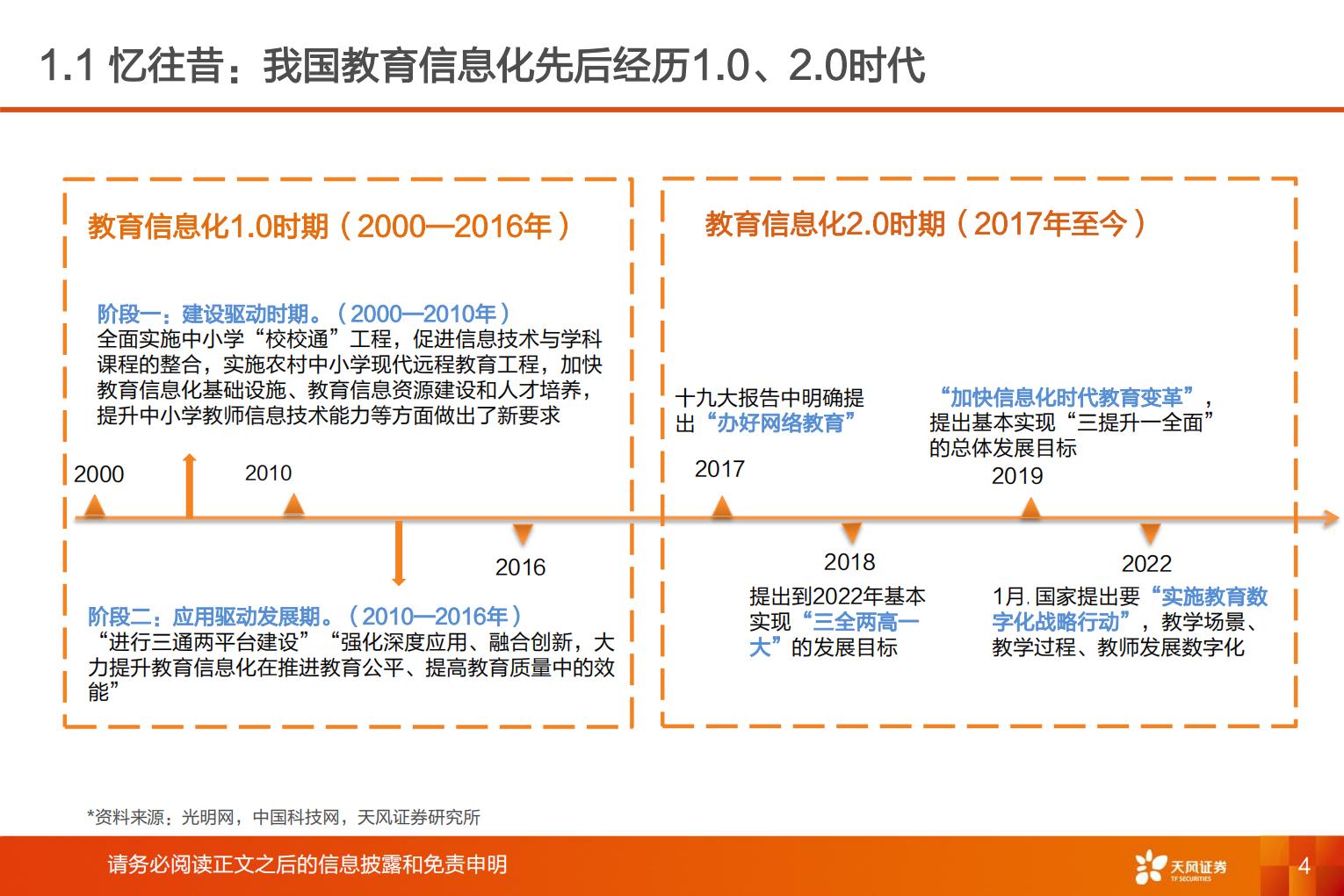 教育行业专题研究：数字指引新方向，教育开启新篇章H3_AP202303201584404753_1.pdf