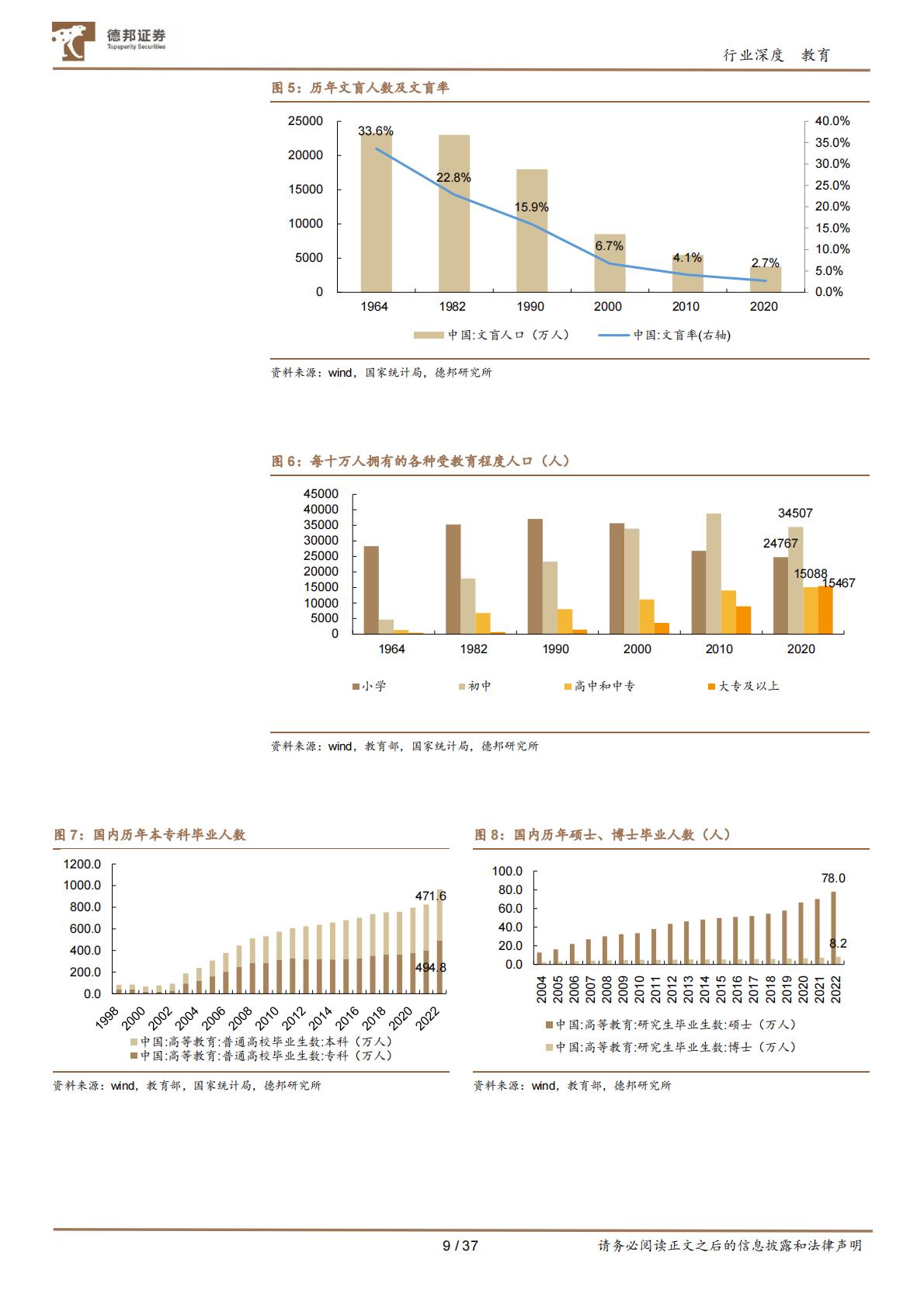 教育行业专题：国内各学段教育的人口基本面讨论-德邦证券202406-37页.pdf