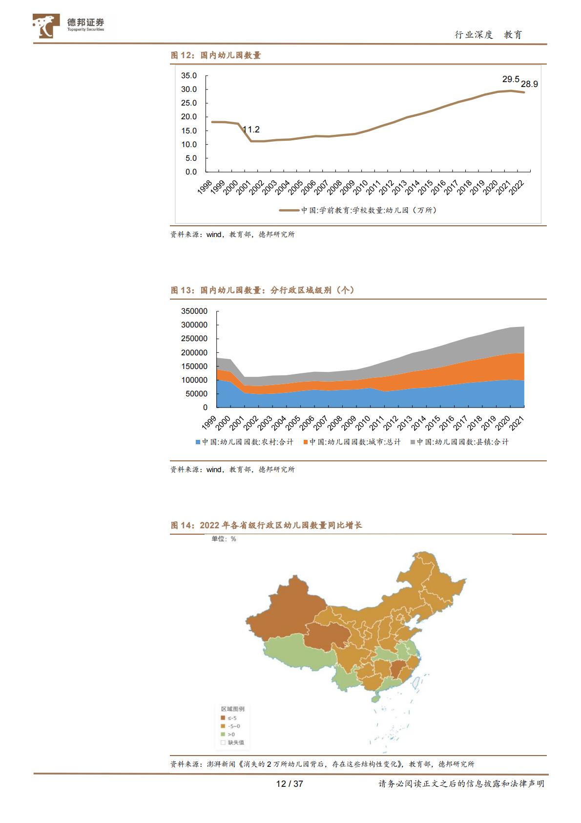 教育行业专题：国内各学段教育的人口基本面讨论-德邦证券202406-37页.pdf