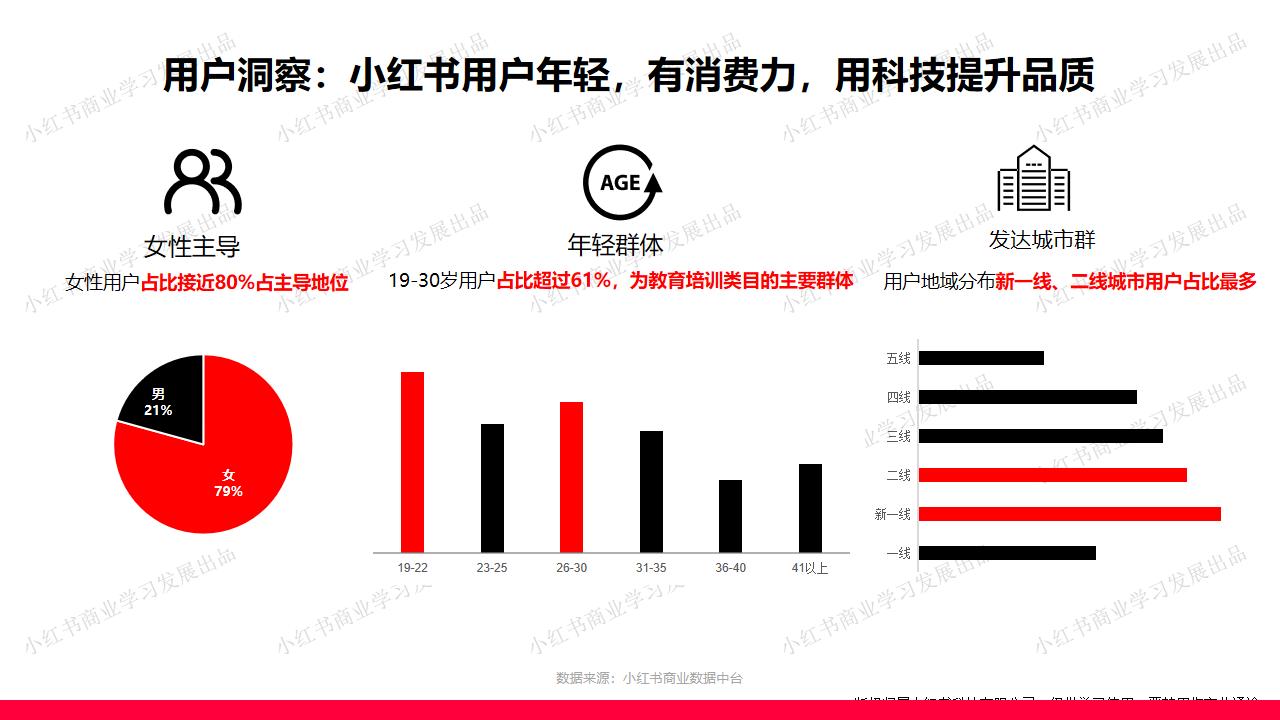 小红书-2024年教育行业月报（4月）.pdf