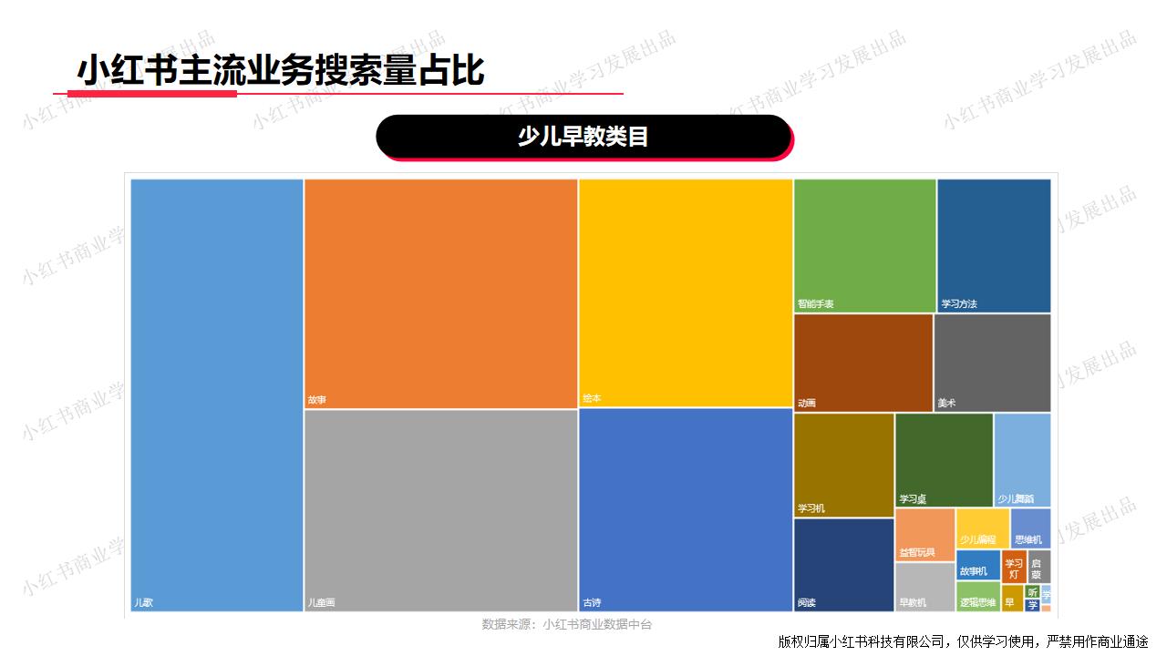 小红书-2024年教育行业月报（4月）.pdf
