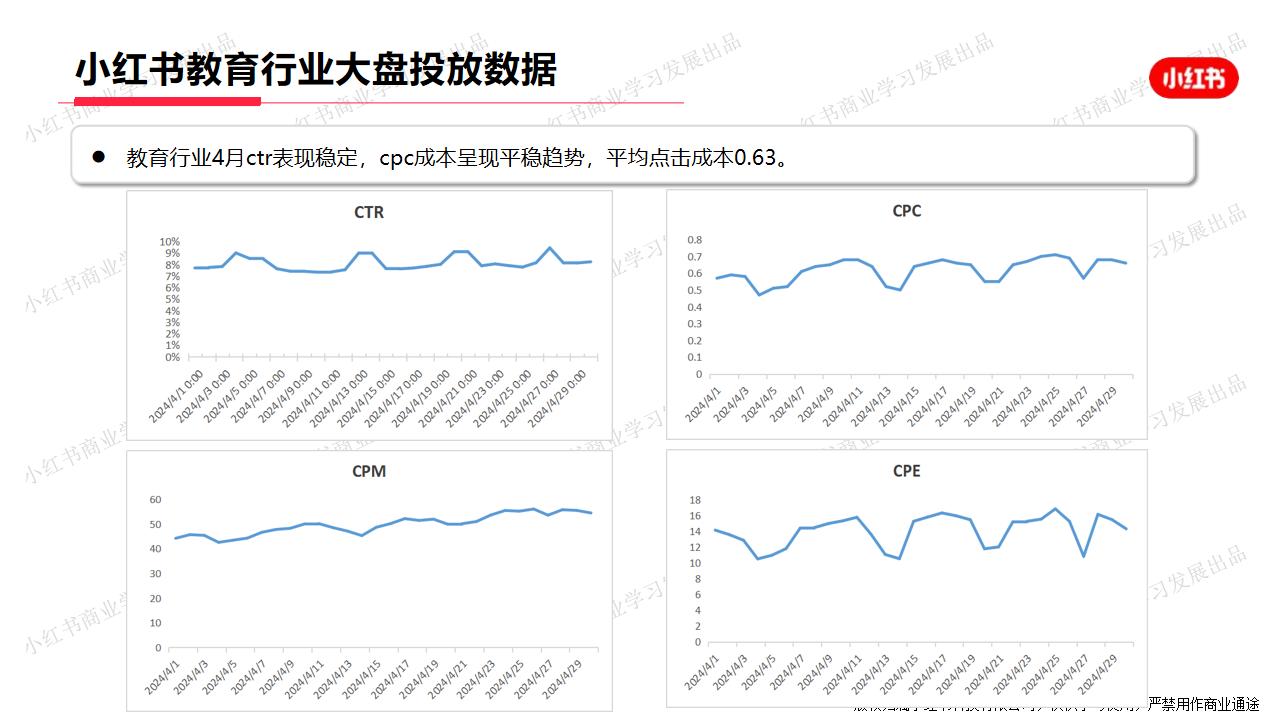小红书-2024年教育行业月报（4月）.pdf
