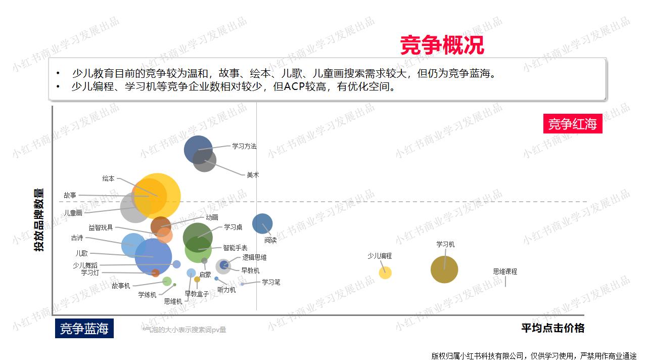 小红书-2024年教育行业月报（4月）.pdf