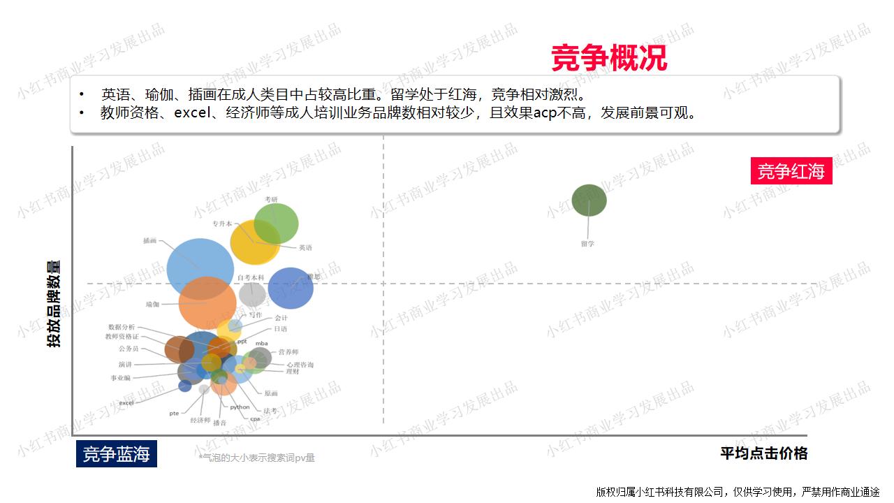 小红书-2024年教育行业月报（4月）.pdf