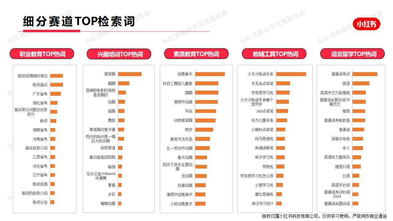 小红书-2024年教育行业月报（4月）.pdf