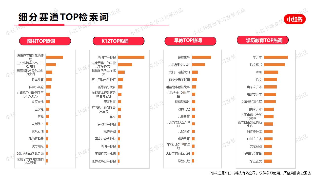 小红书-2024年教育行业月报（4月）.pdf