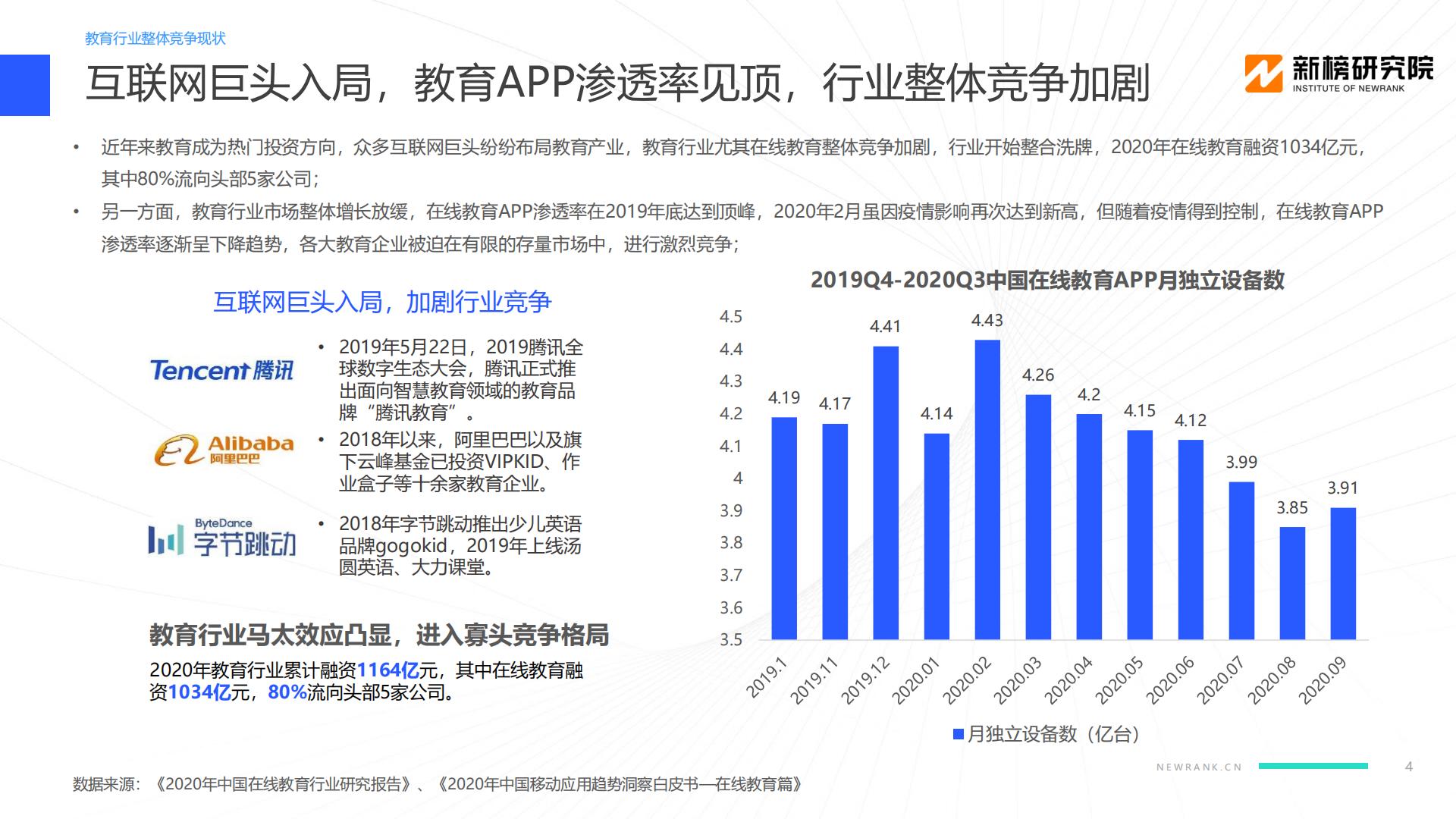 教育行业视频号矩阵建设与运营策略分析报告-新榜研究院-202104.pdf