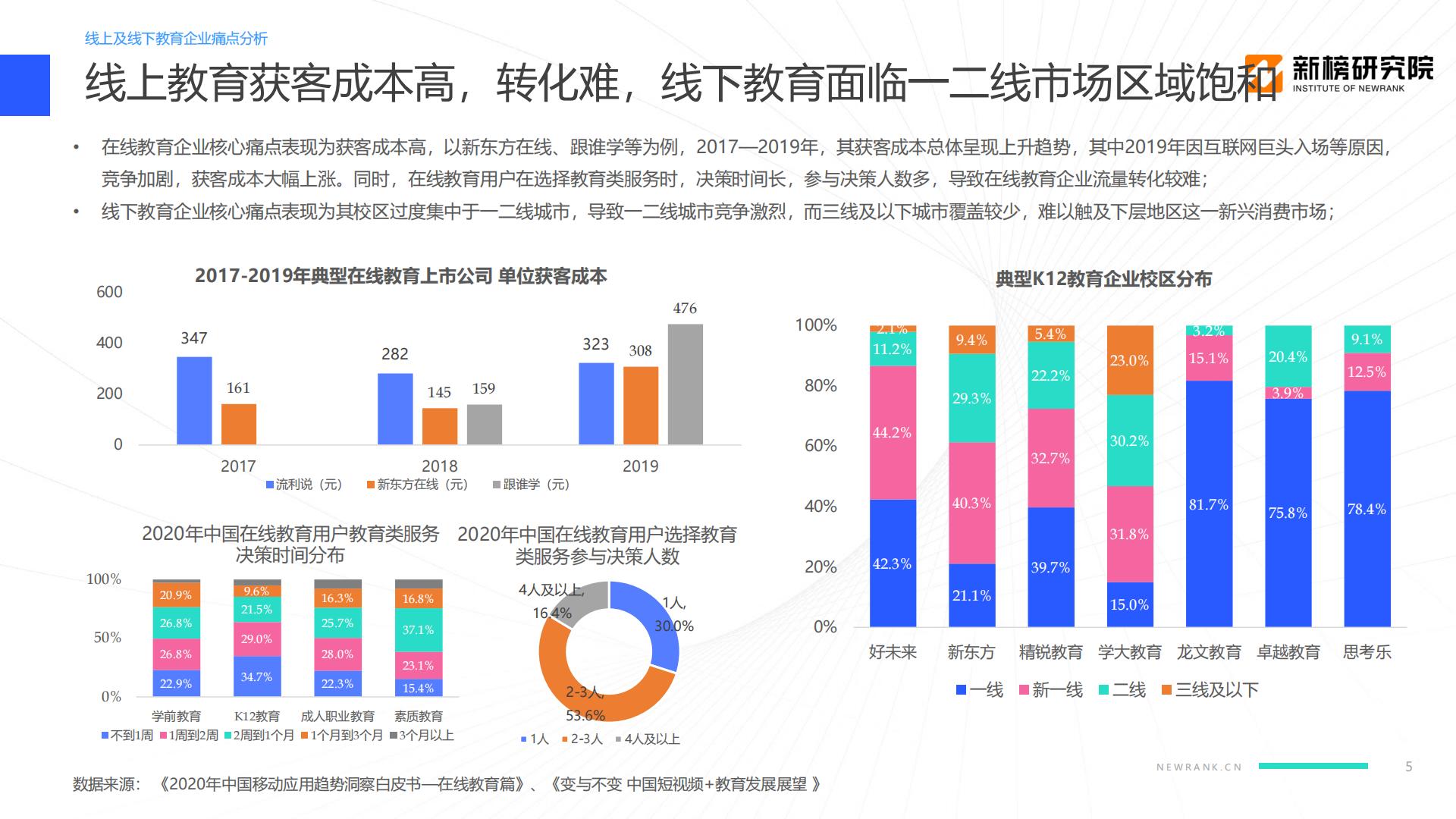 教育行业视频号矩阵建设与运营策略分析报告-新榜研究院-202104.pdf