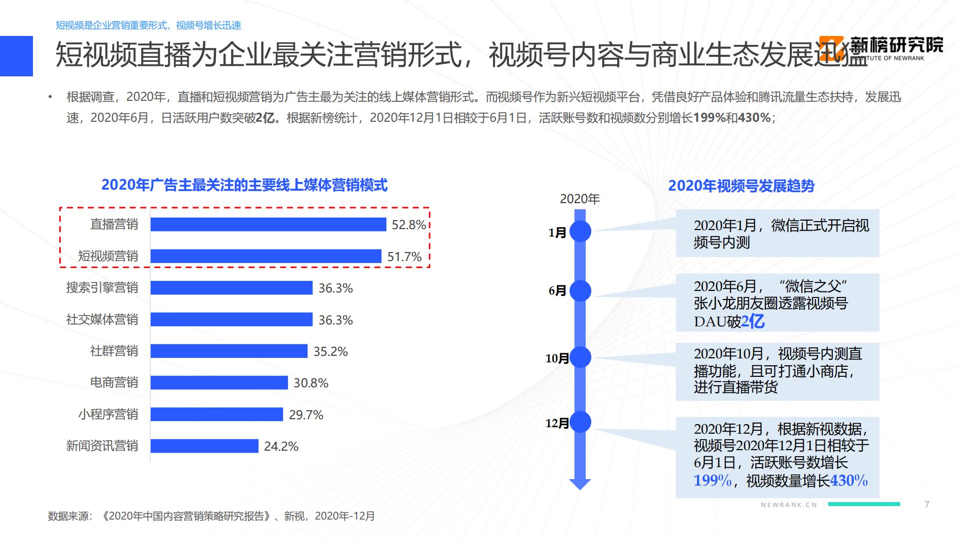 教育行业视频号矩阵建设与运营策略分析报告-新榜研究院-202104.pdf