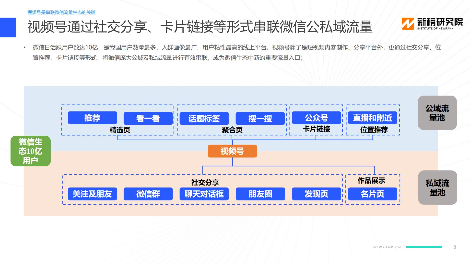 教育行业视频号矩阵建设与运营策略分析报告-新榜研究院-202104.pdf