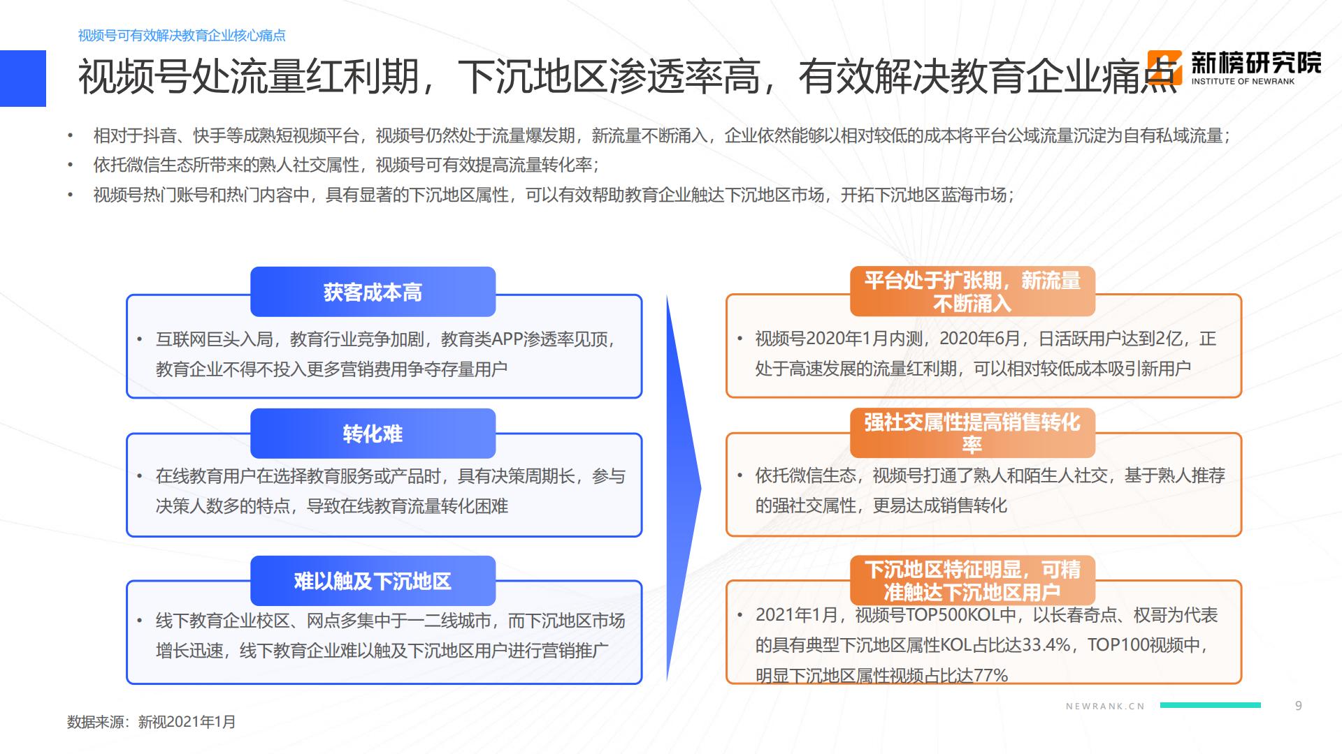 教育行业视频号矩阵建设与运营策略分析报告-新榜研究院-202104.pdf