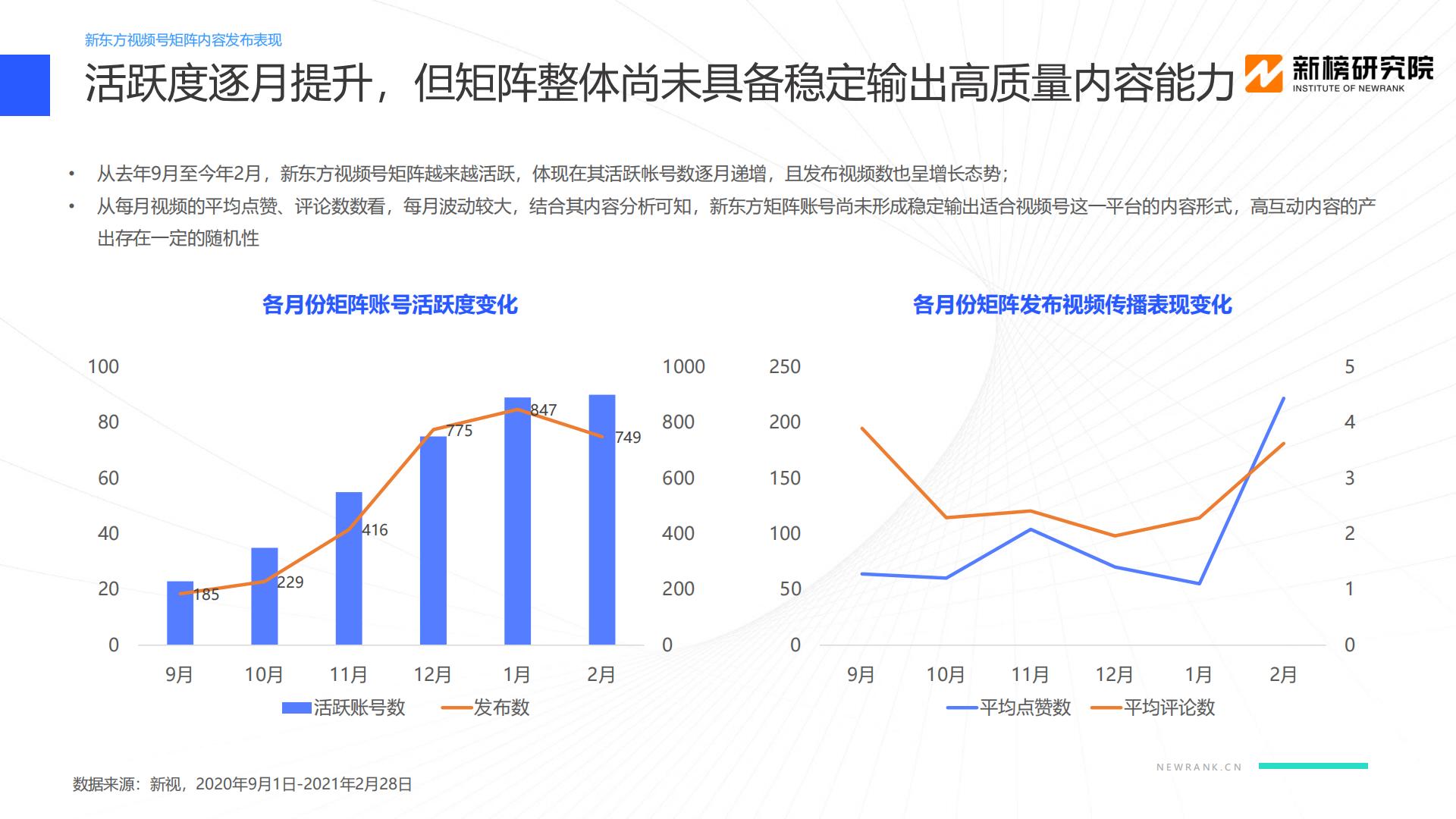教育行业视频号矩阵建设与运营策略分析报告-新榜研究院-202104.pdf