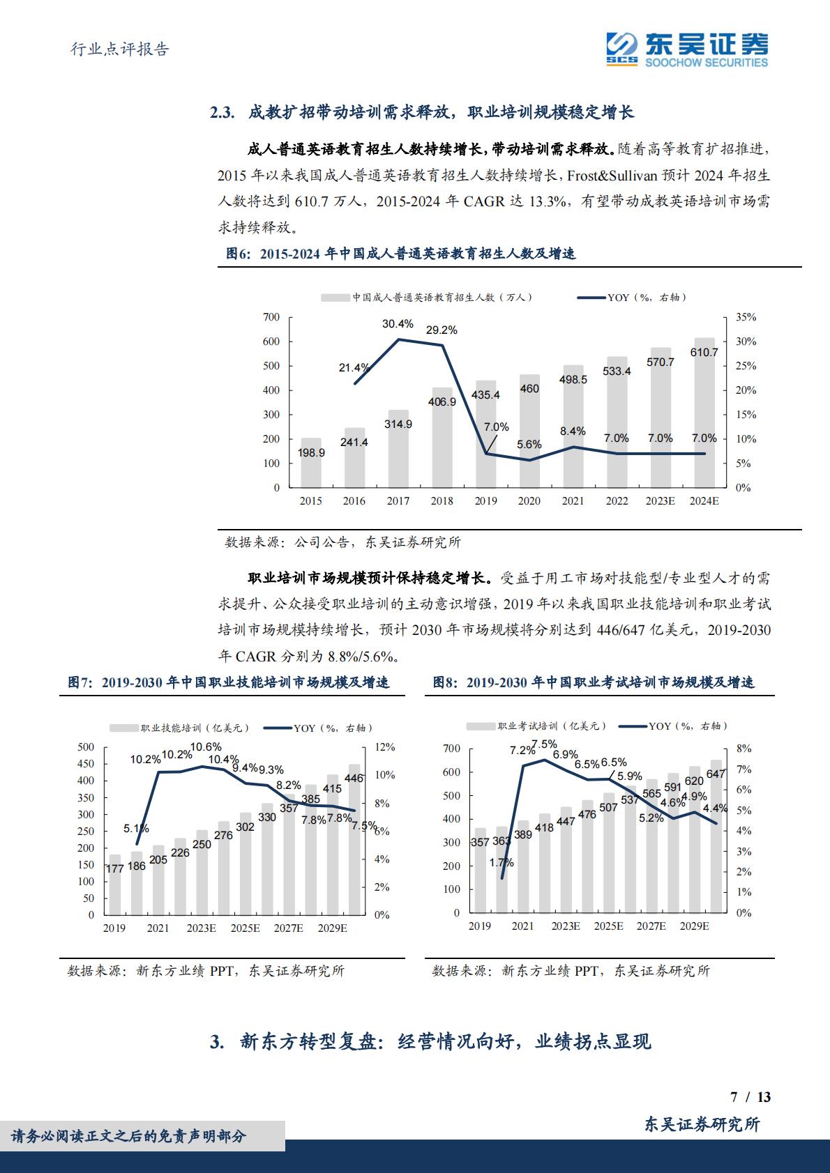 教育行业点评报告：“双减”以来教培机构积极转型，关注较低预期下的投资机会——以新东方为例H3_AP202309211599511116_1.pdf