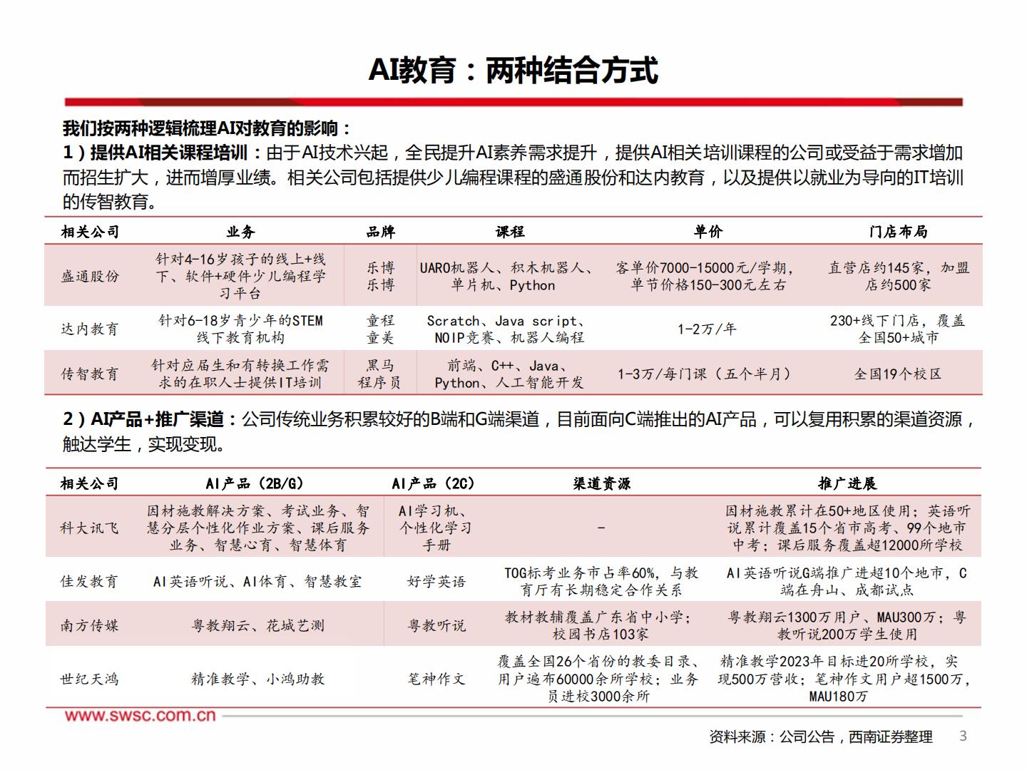 教育行业2023年中期投资策略：教育AI乘风而起，线下培训复苏显著H3_AP202306301591917336_1.pdf