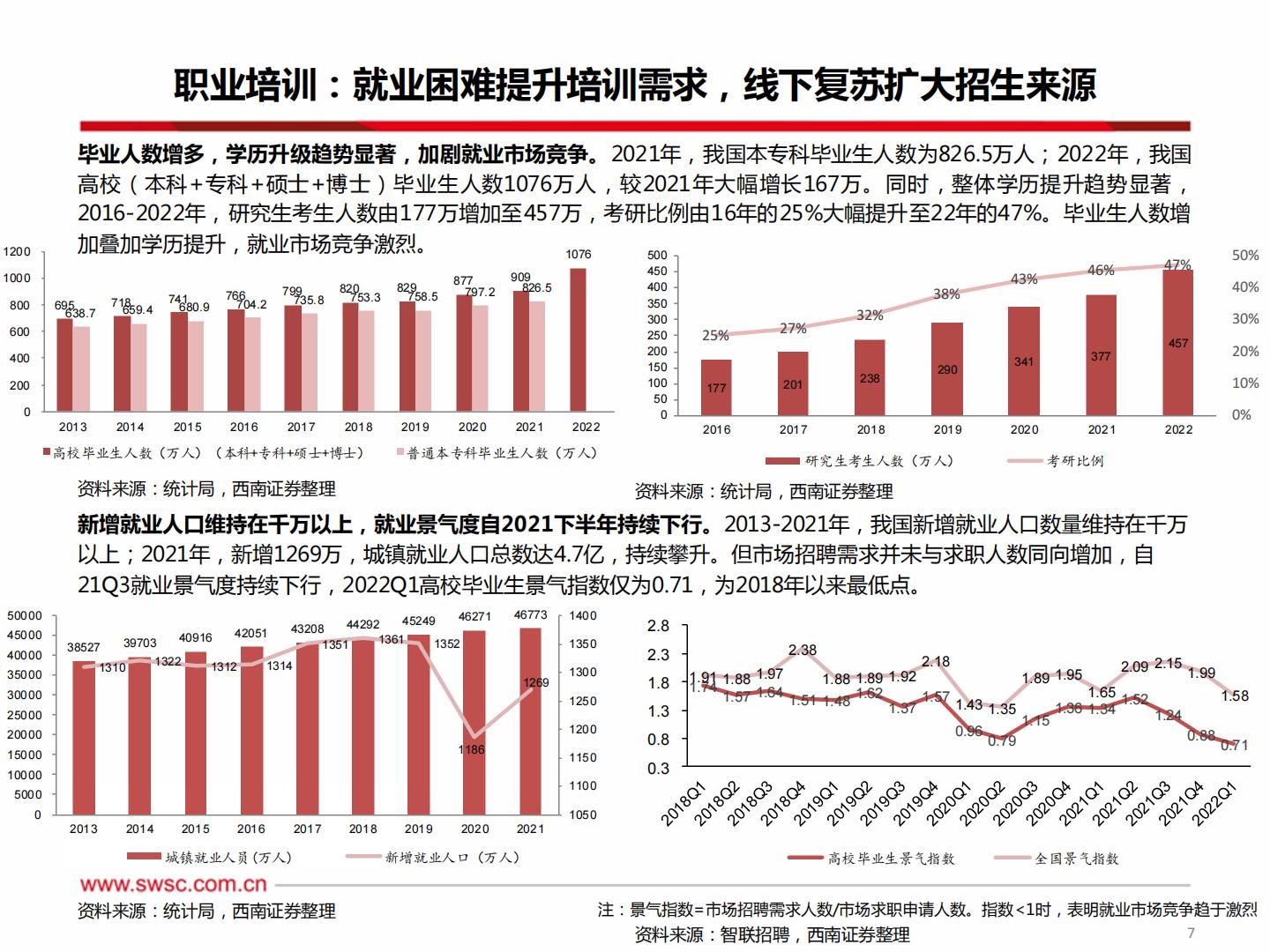 教育行业2023年中期投资策略：教育AI乘风而起，线下培训复苏显著H3_AP202306301591917336_1.pdf
