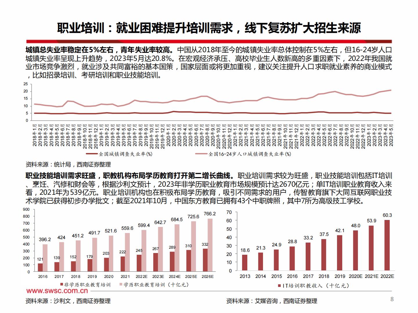 教育行业2023年中期投资策略：教育AI乘风而起，线下培训复苏显著H3_AP202306301591917336_1.pdf